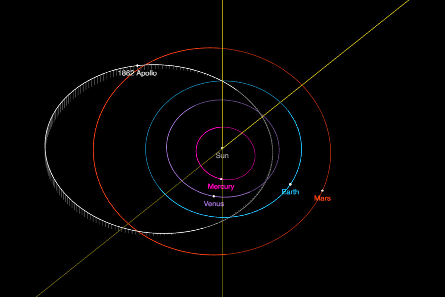 typical orbits of Apollo class NEOs