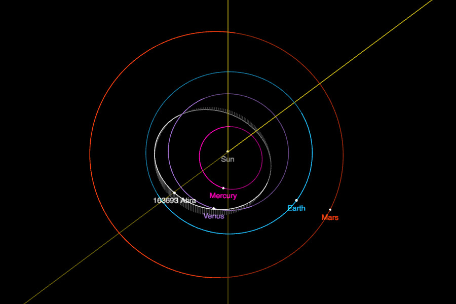 typical orbits of Atira class NEOs