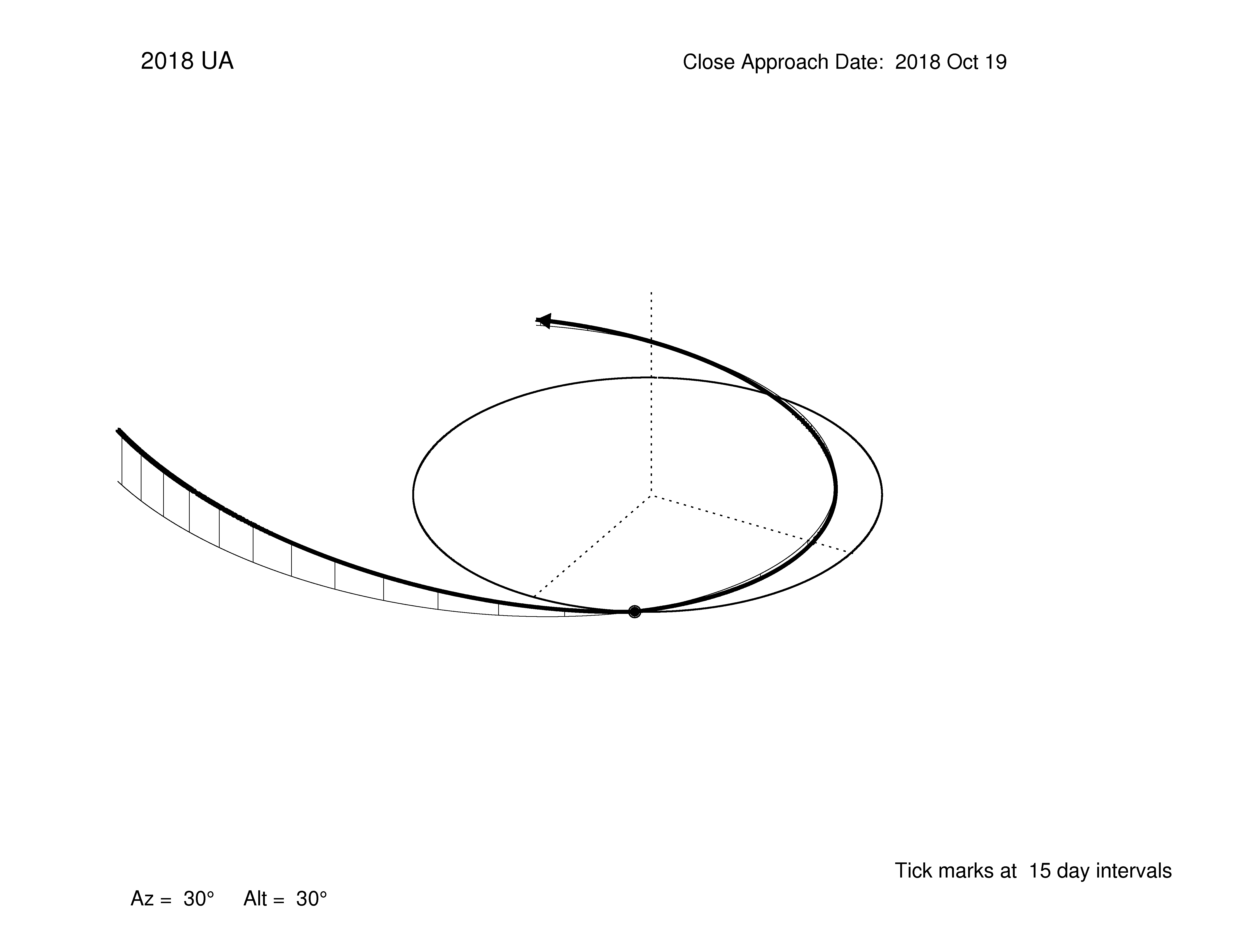 oblique view of orbit