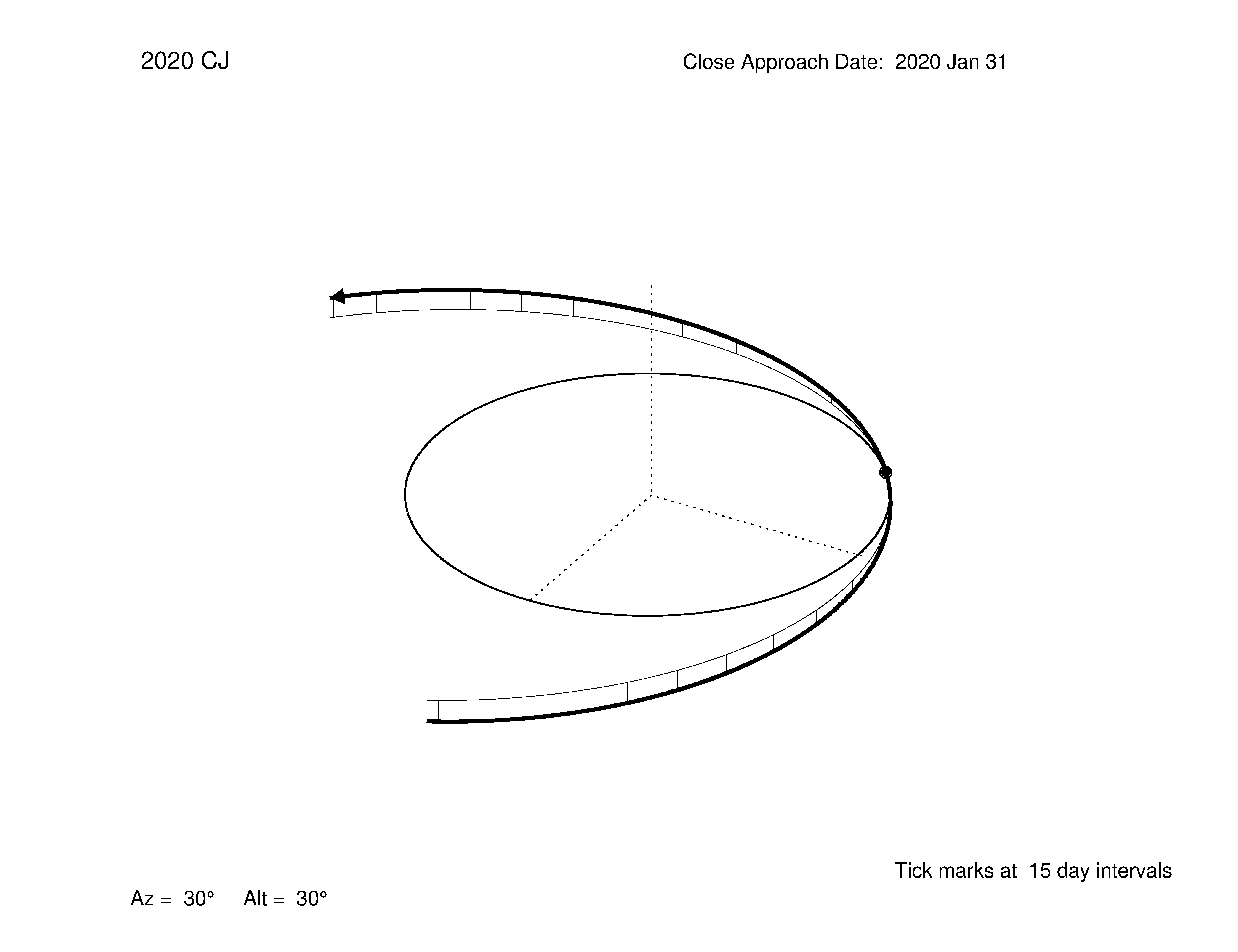 oblique view of orbit