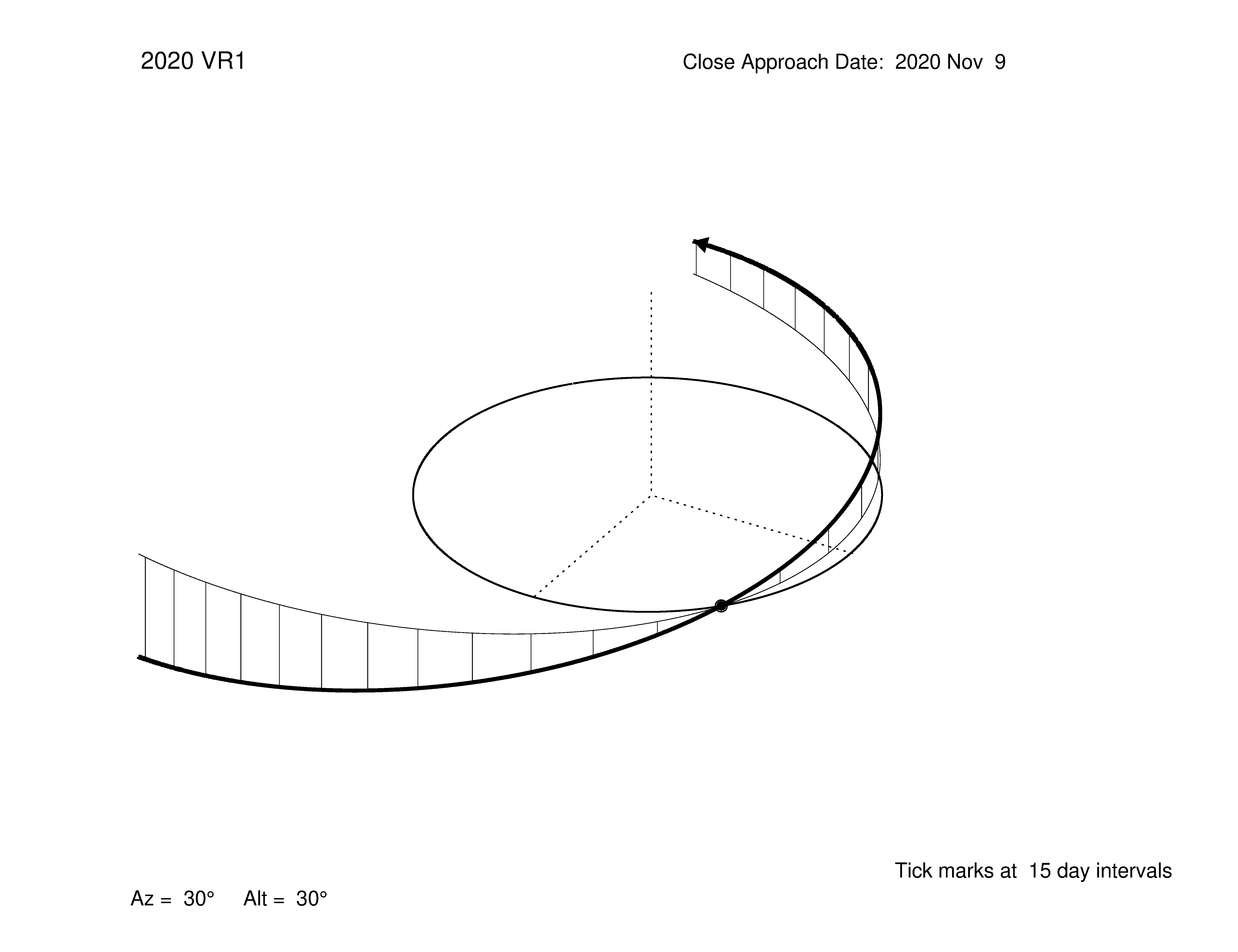 oblique view of orbit