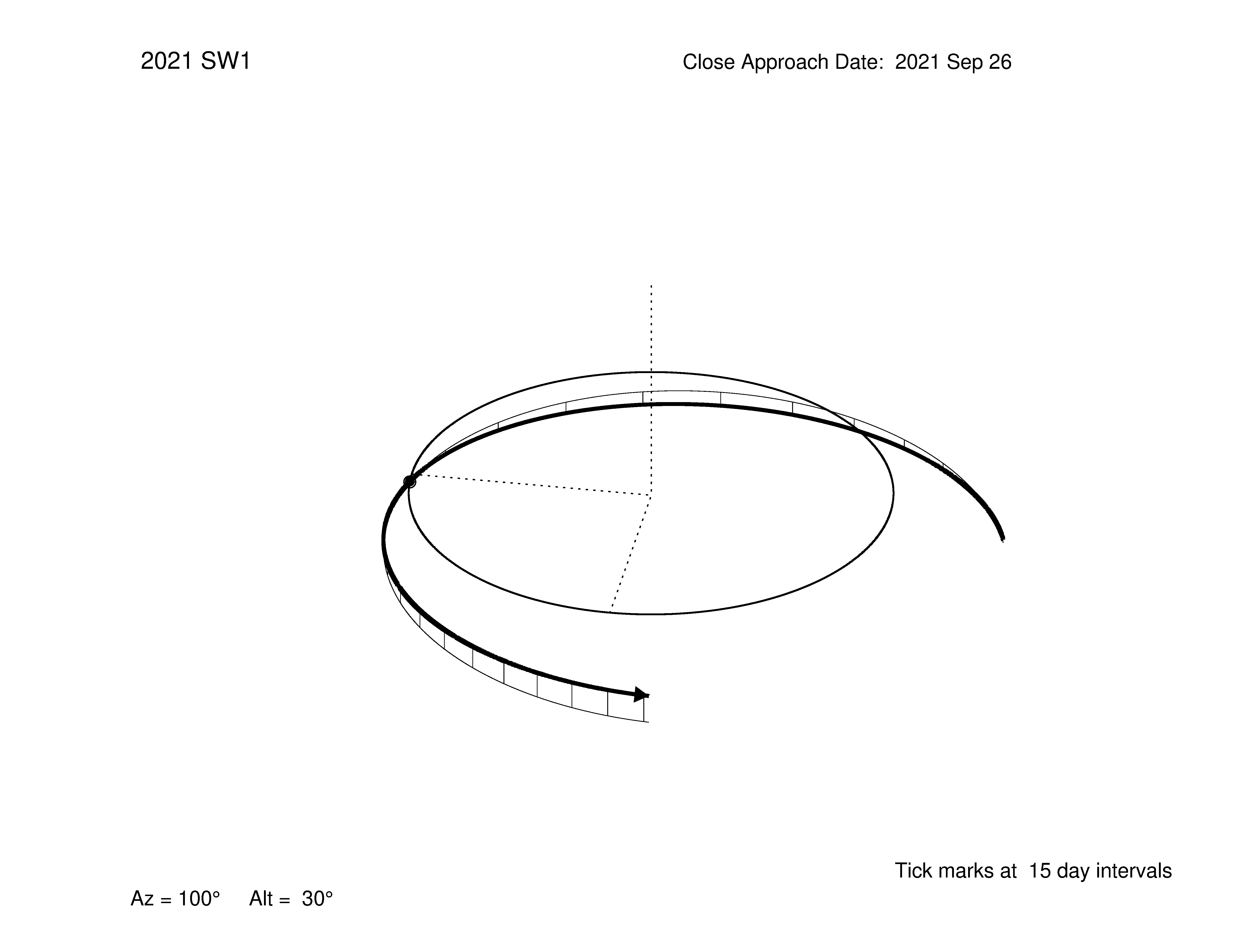 oblique view of orbit