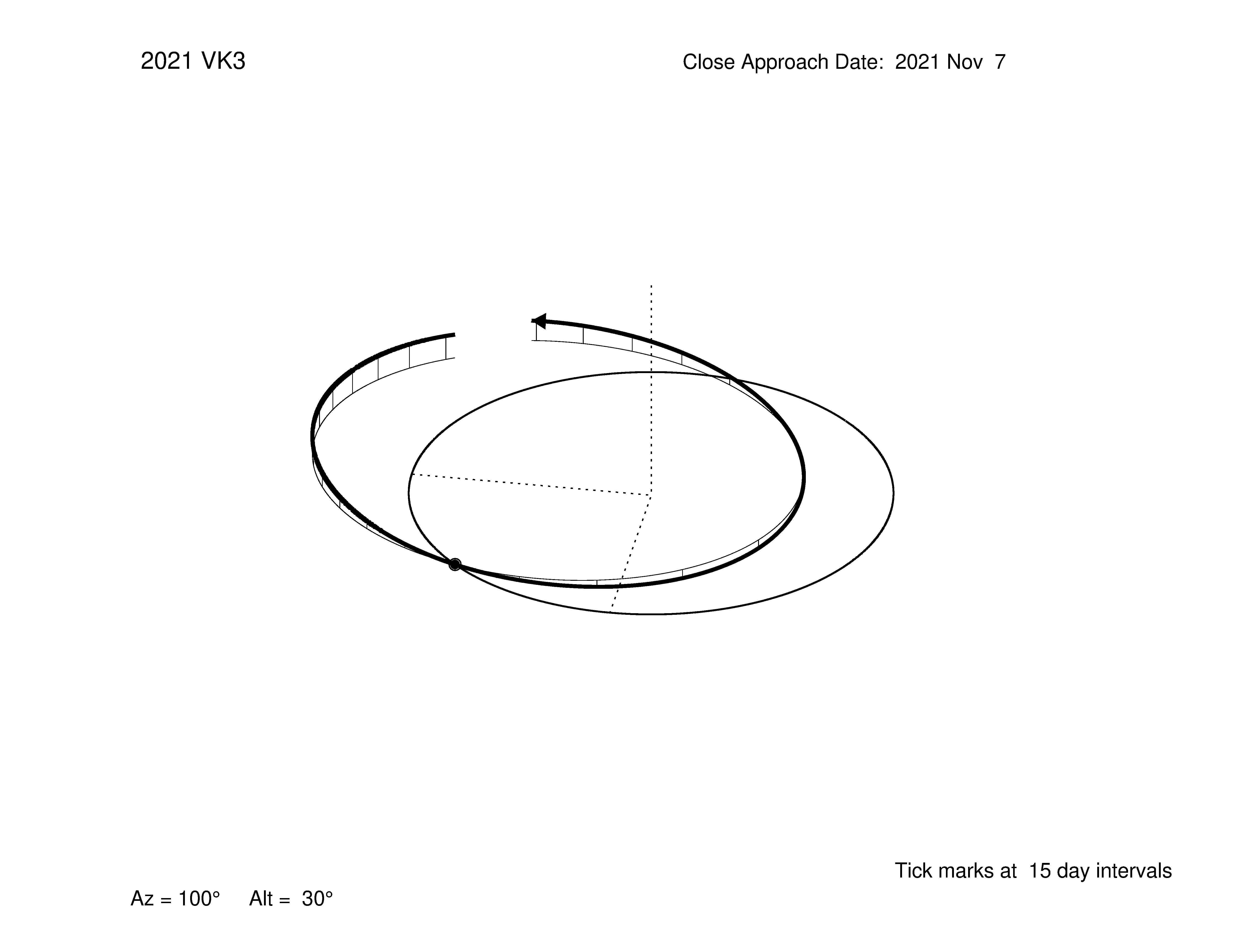 oblique view of orbit