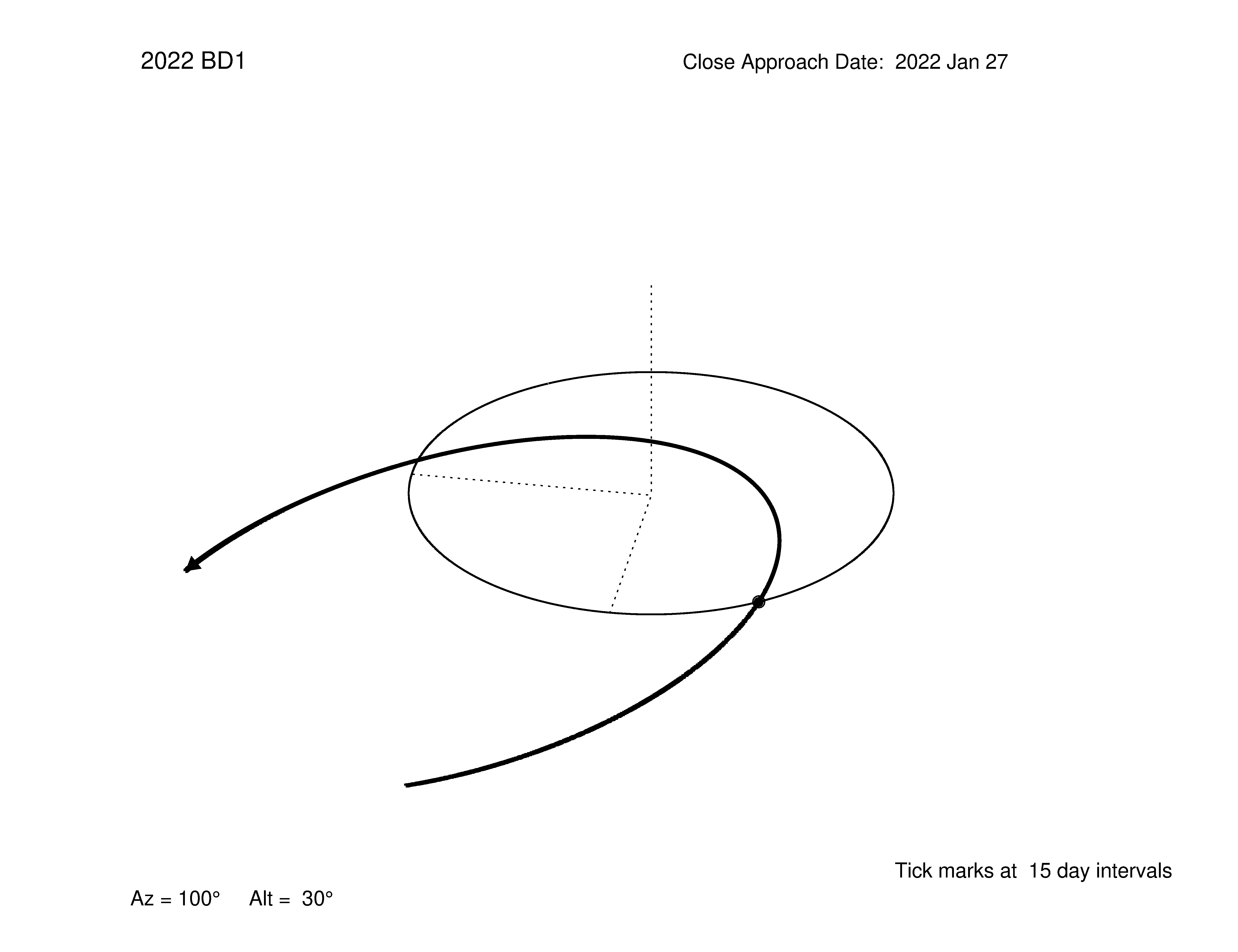 oblique view of orbit