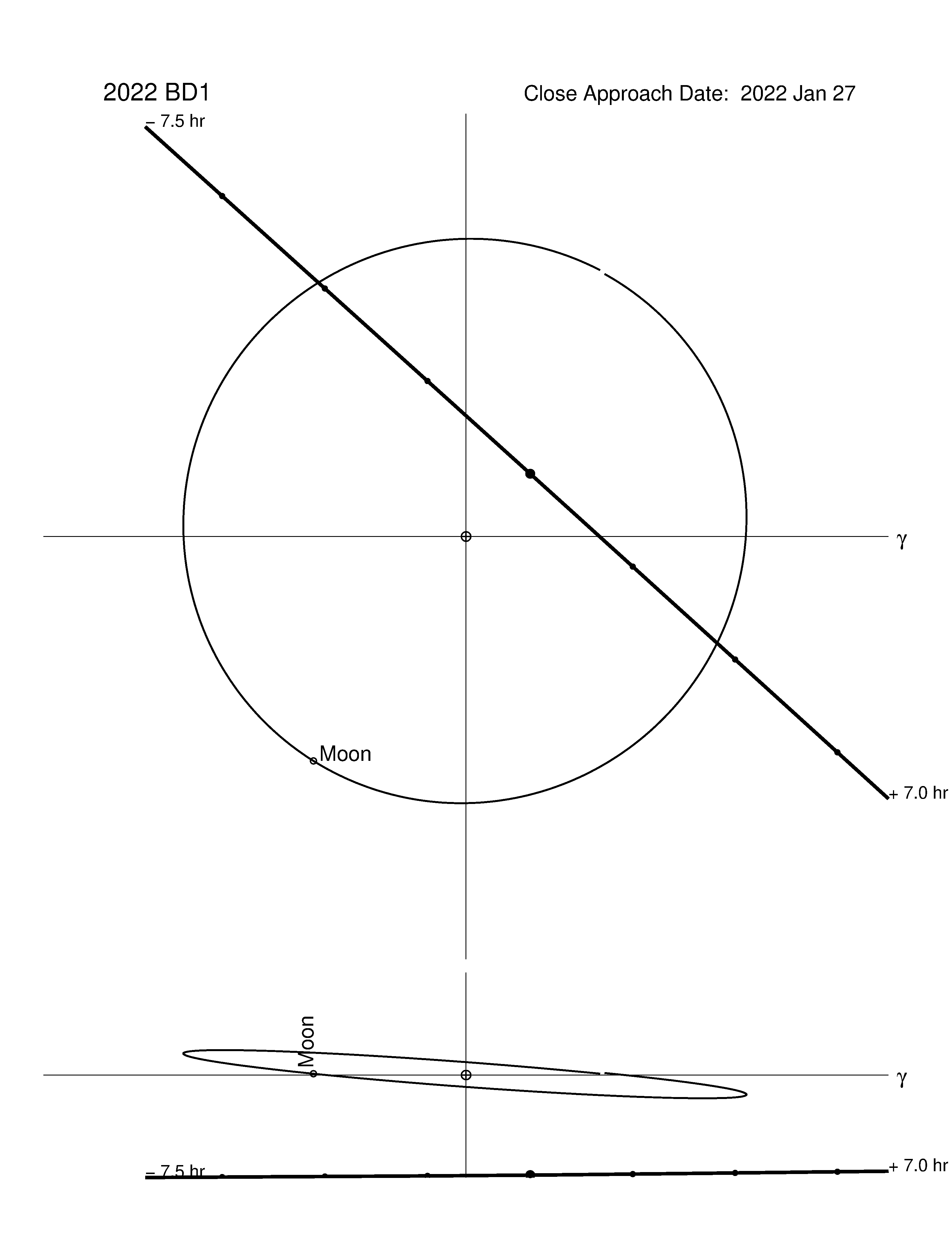 Near-Earth trajectory of 2022 BD1