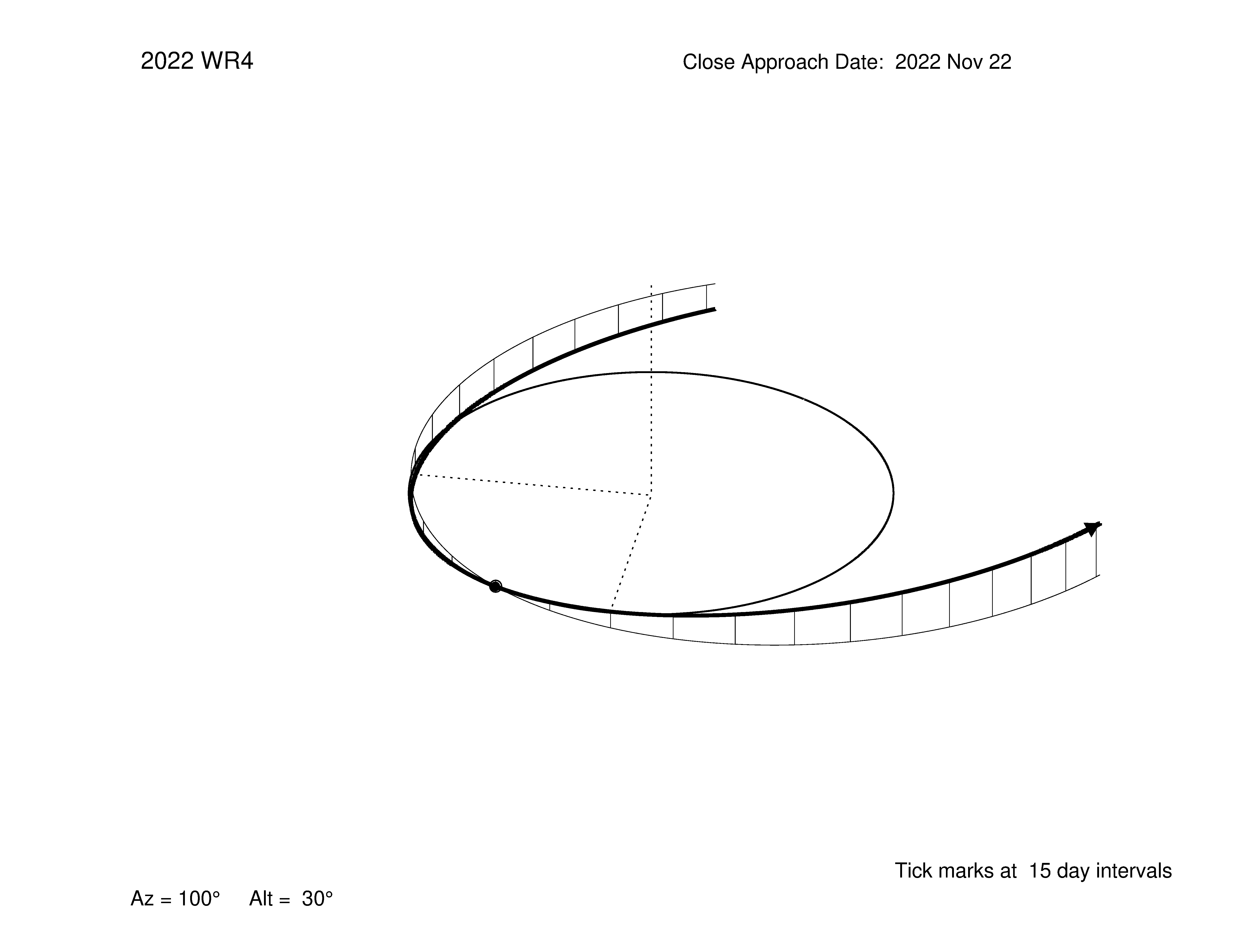 oblique view of orbit