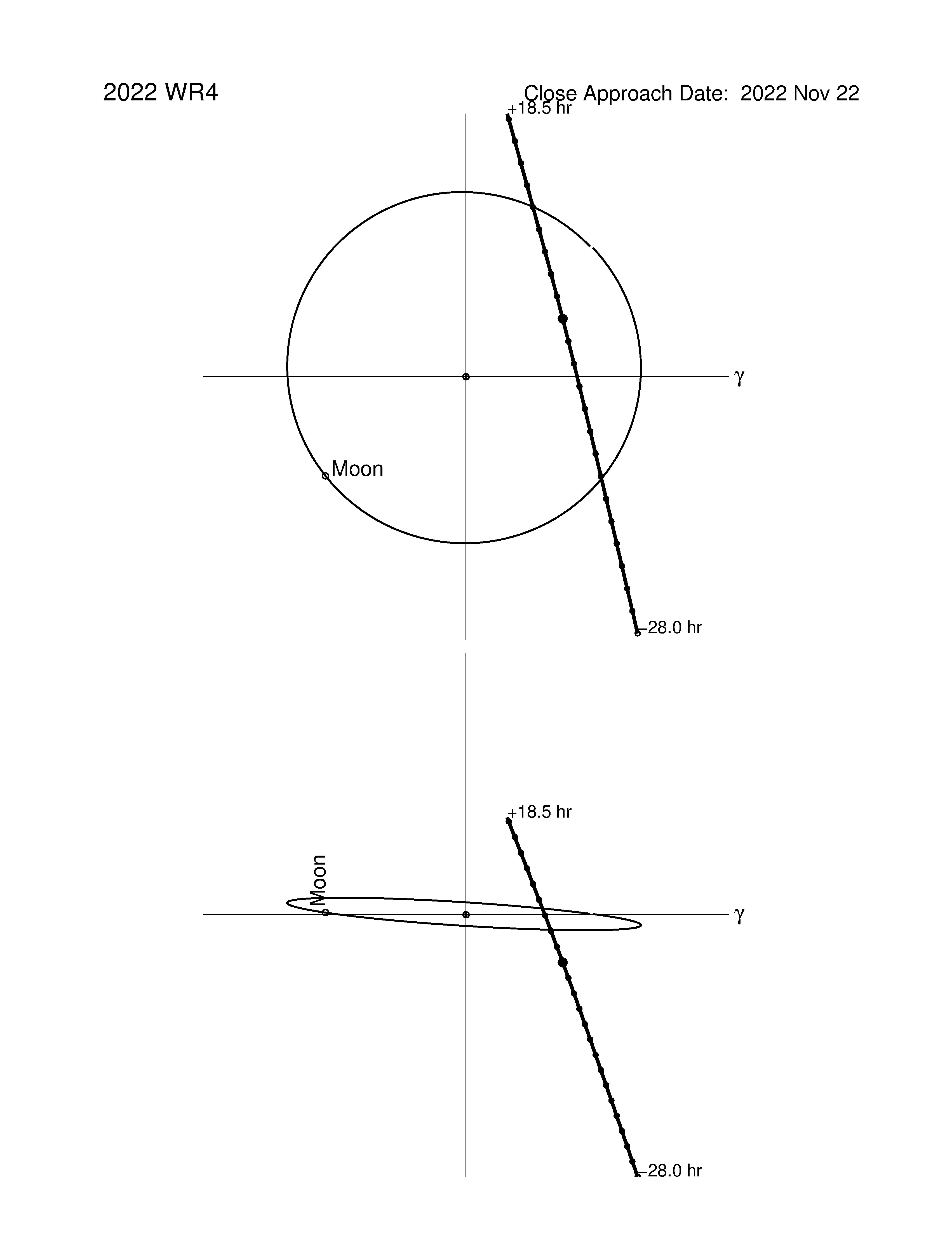 Near-Earth trajectory of 2022 WR4