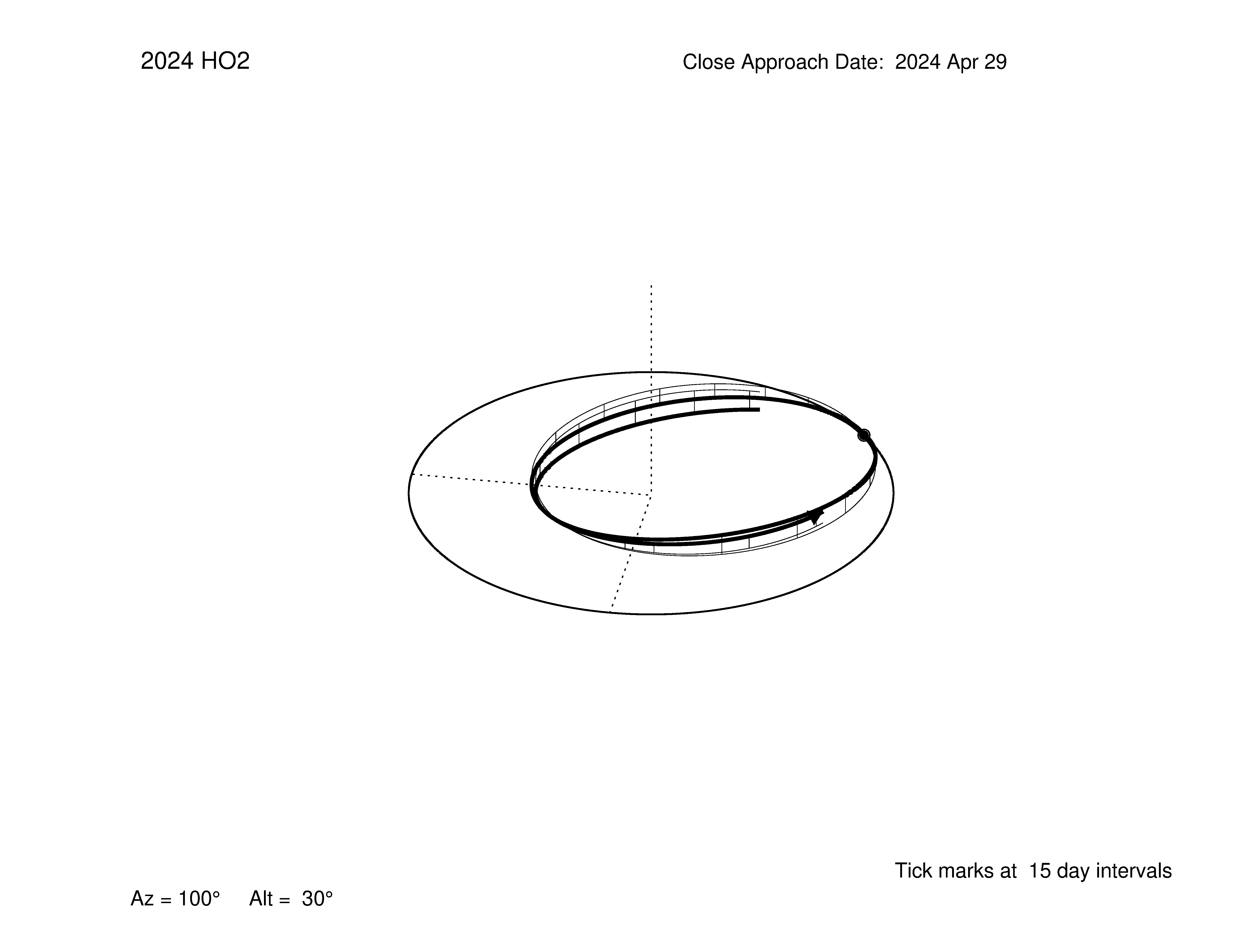 oblique view of orbit