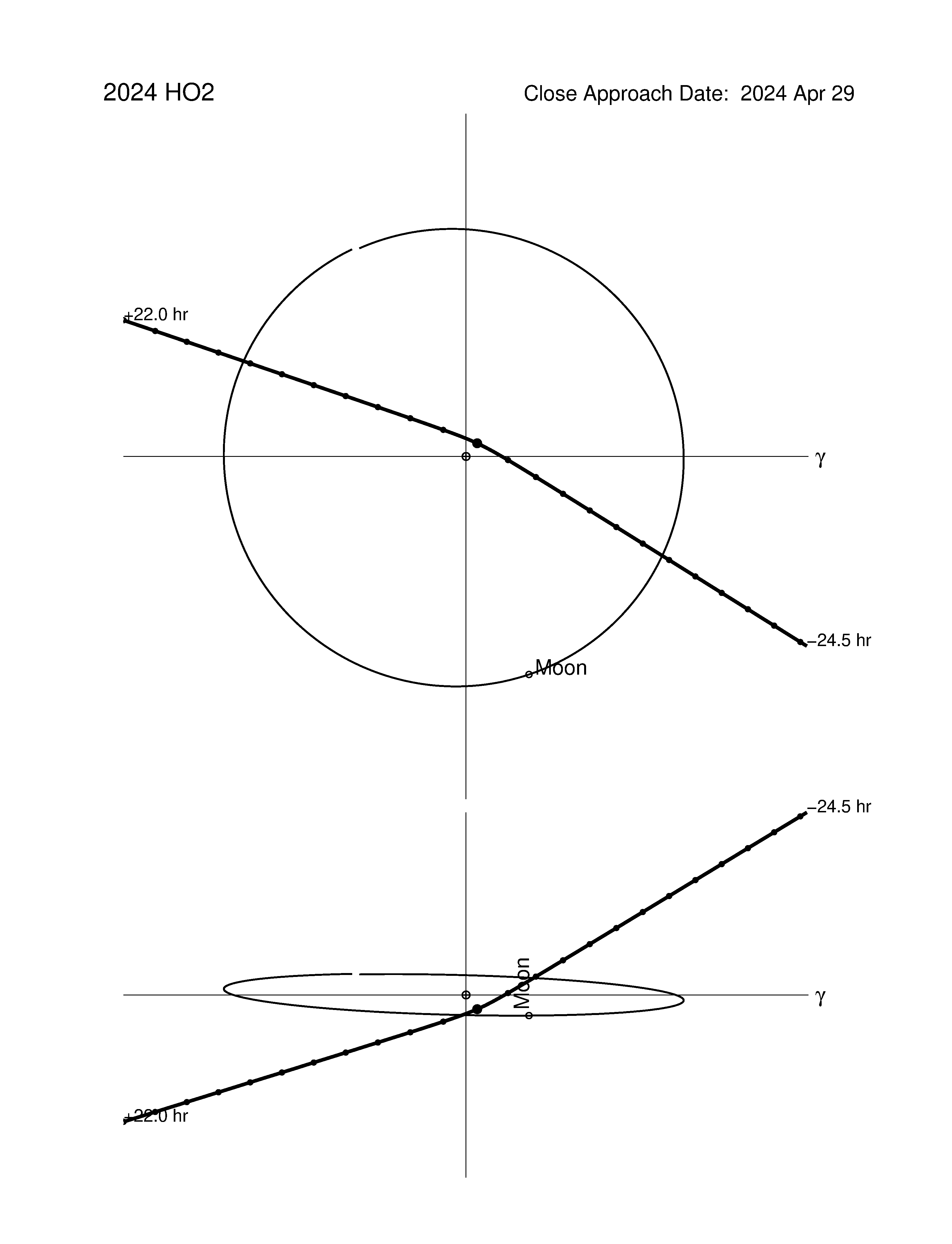 Near-Earth trajectory of 2024 HO2