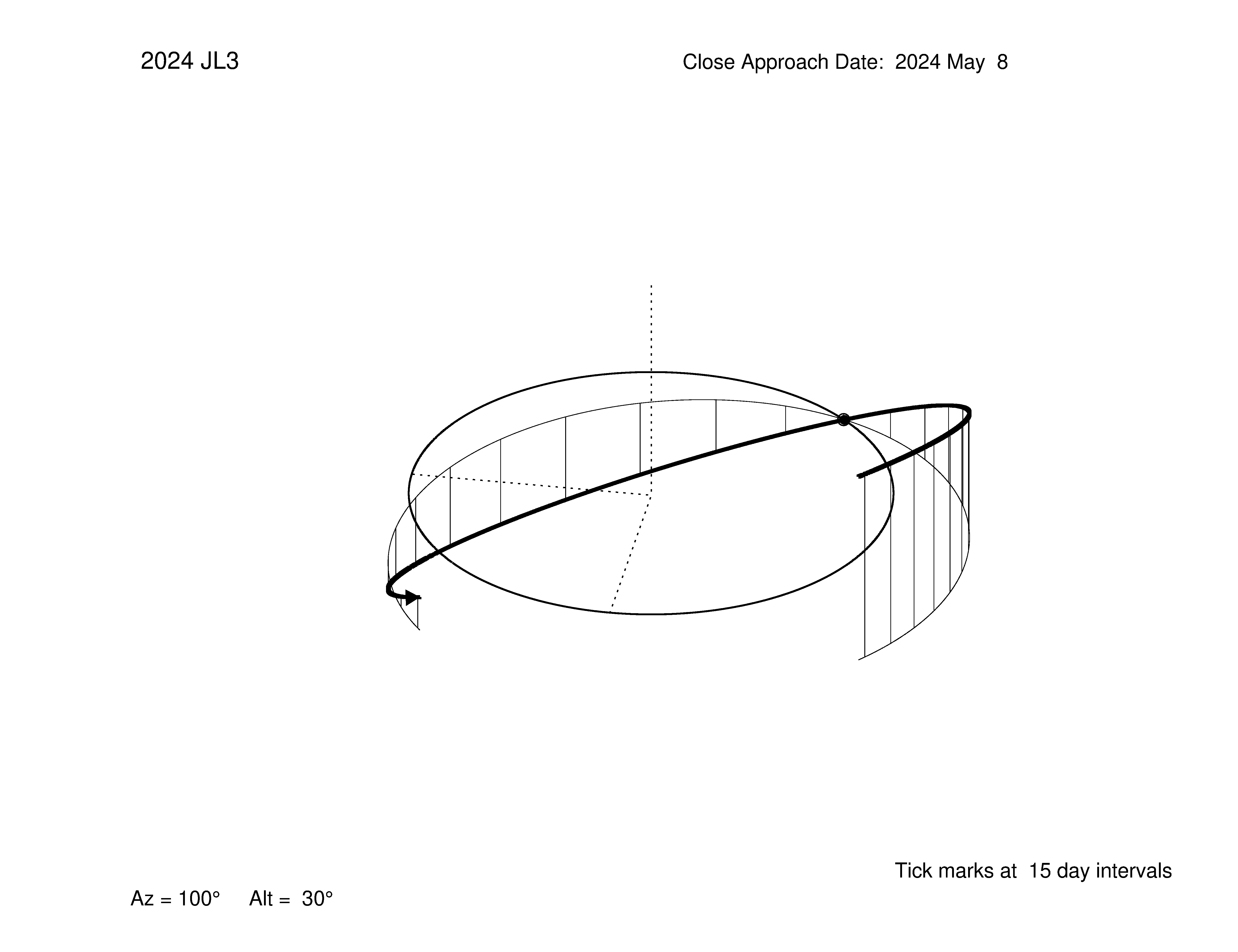 oblique view of orbit