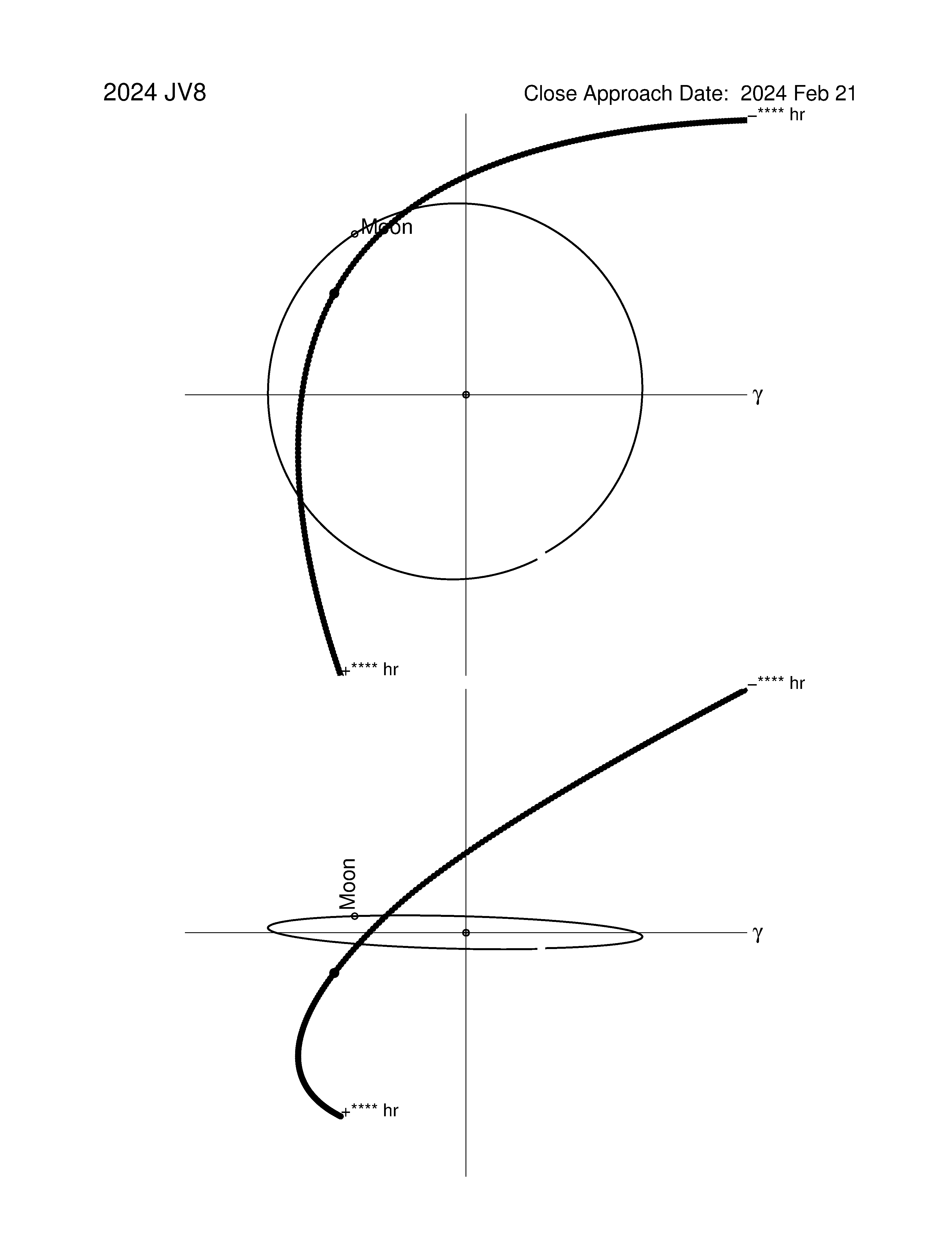 Near-Earth trajectory of 2024 JV8