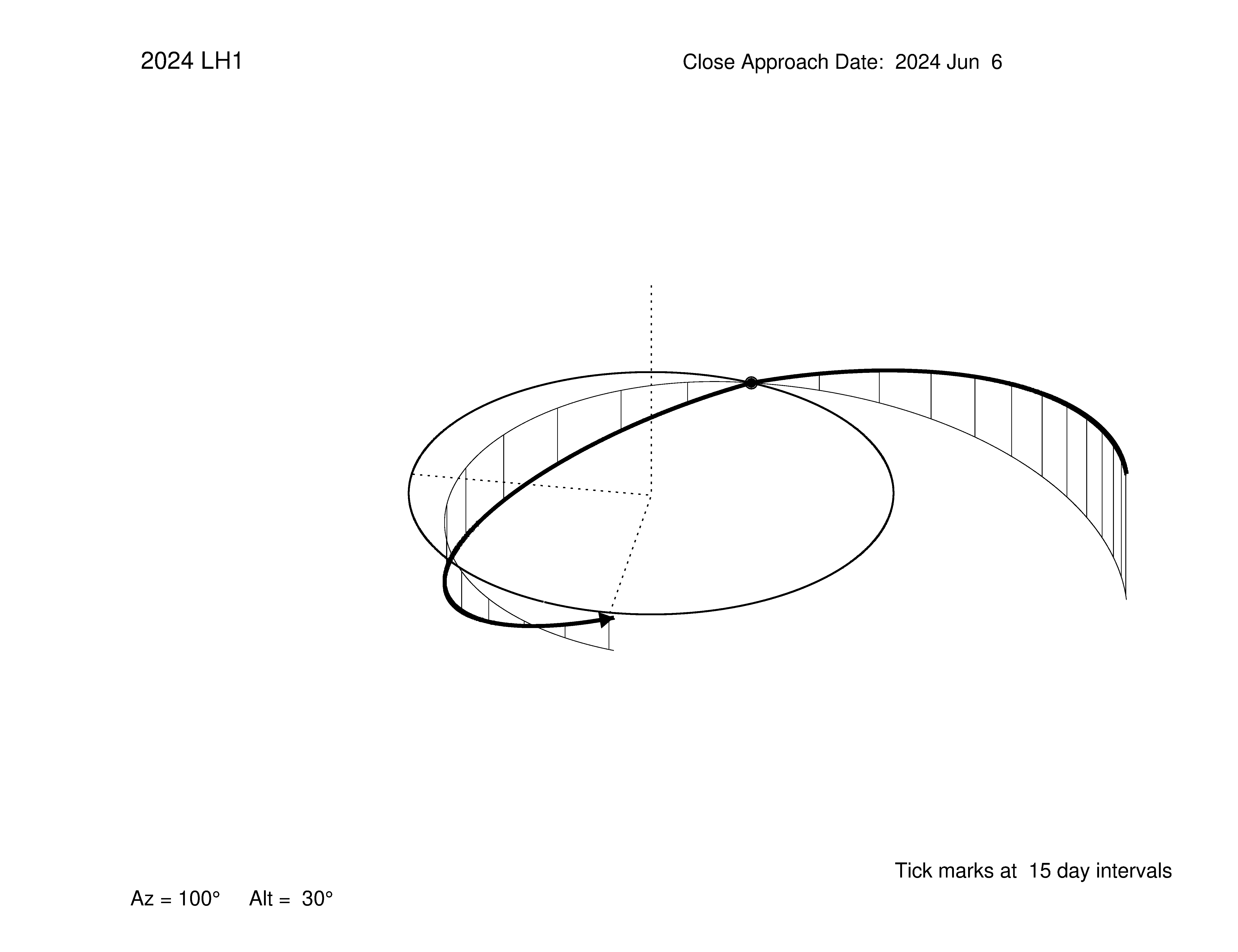 oblique view of orbit