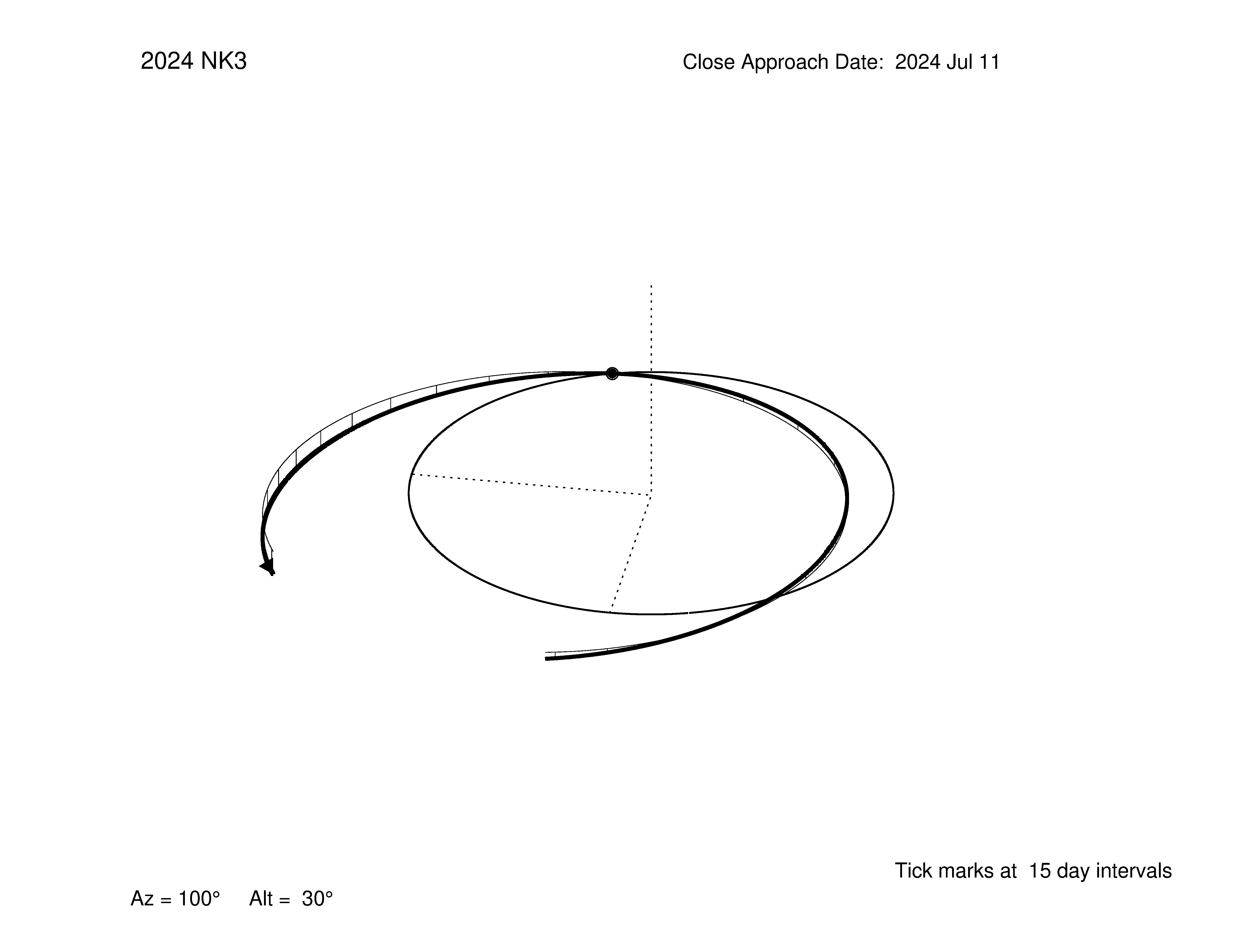 oblique view of orbit