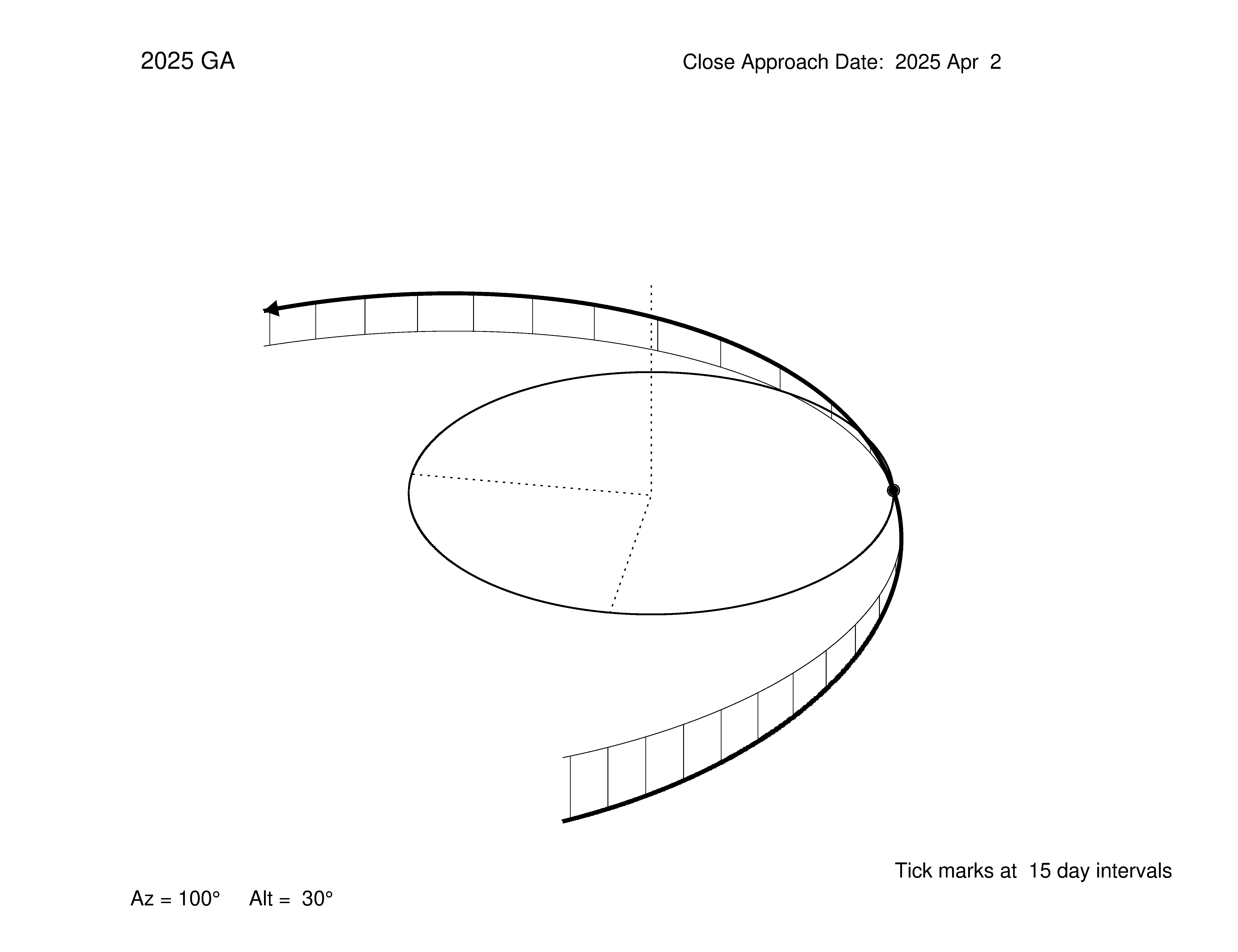 oblique view of orbit