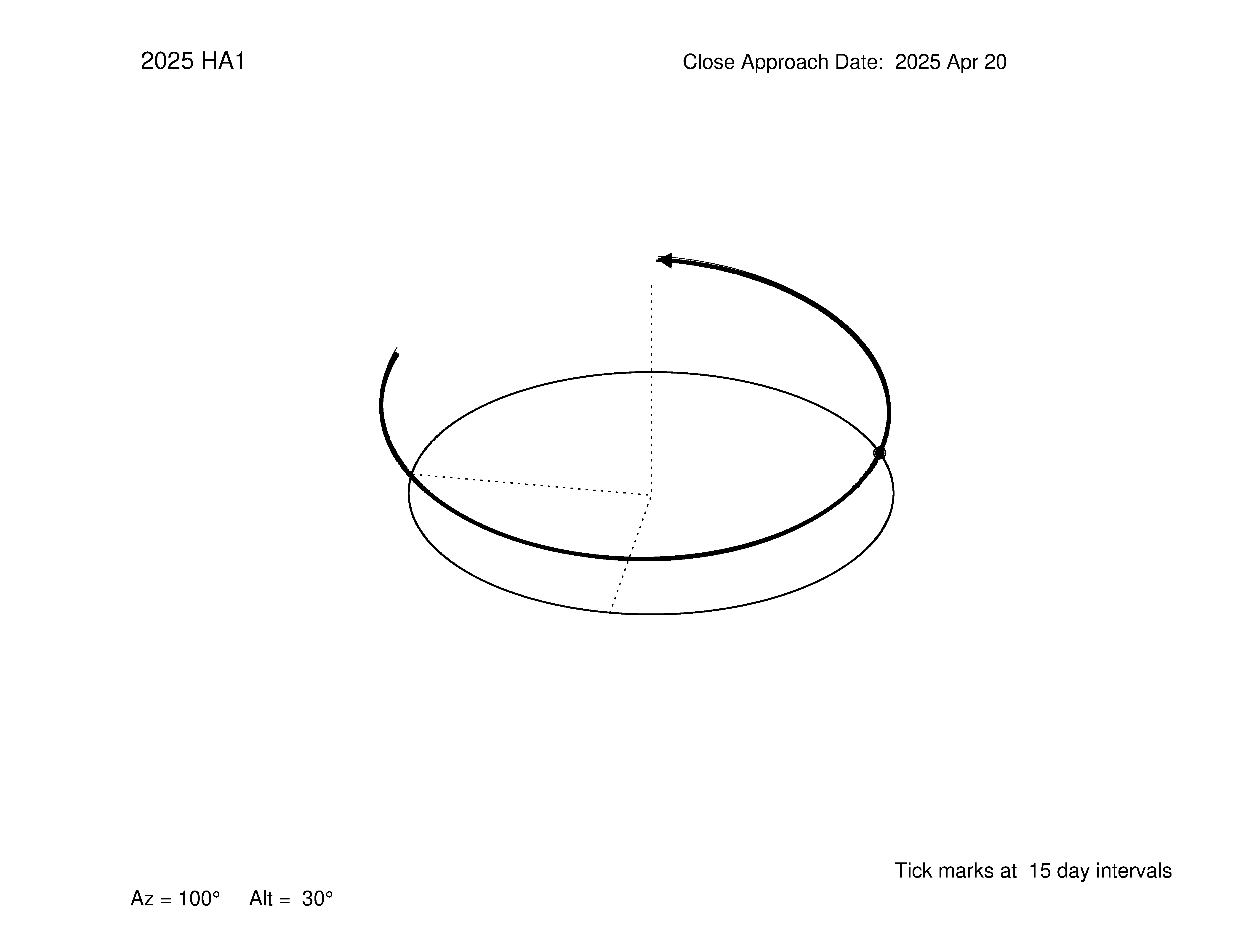 oblique view of orbit
