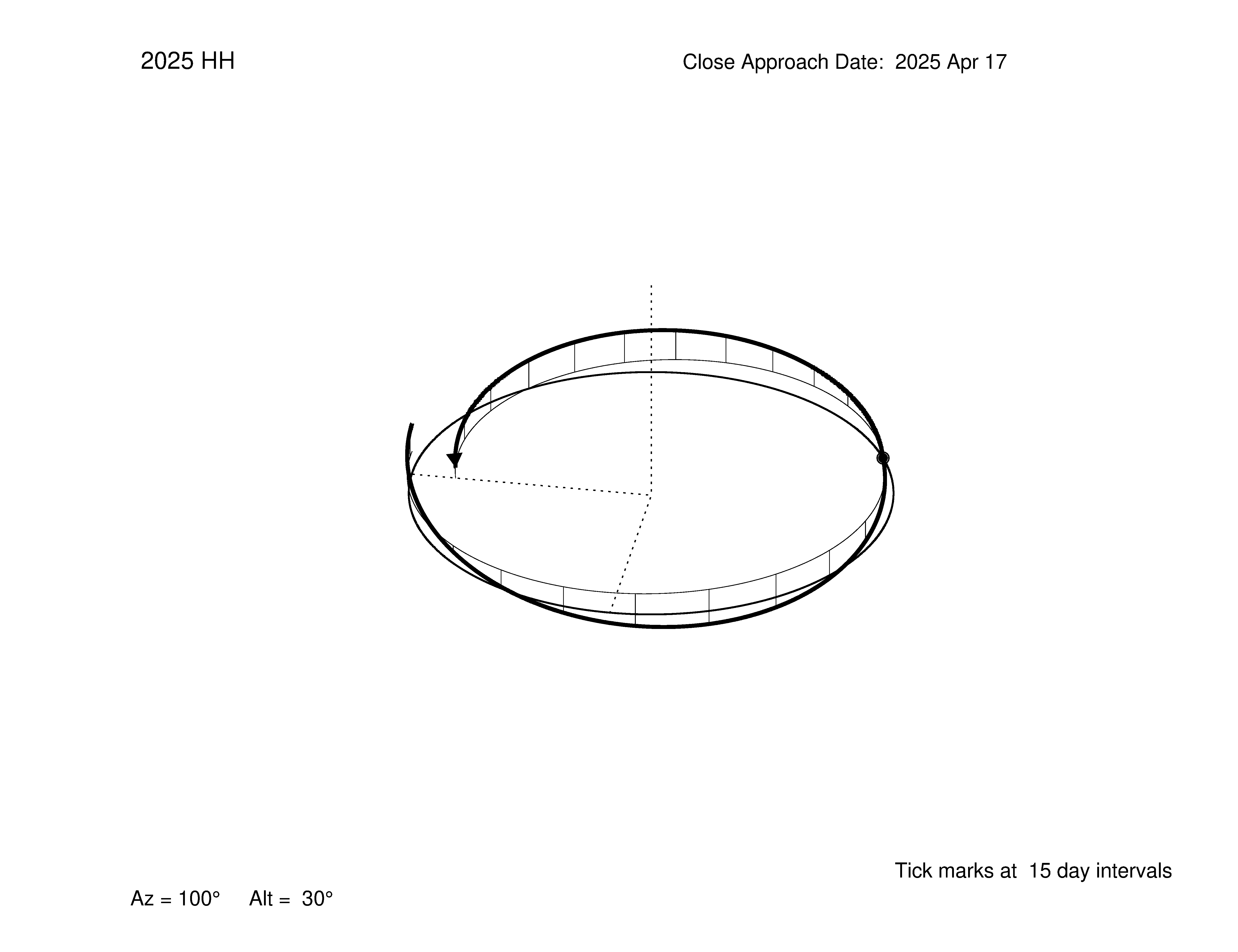 oblique view of orbit