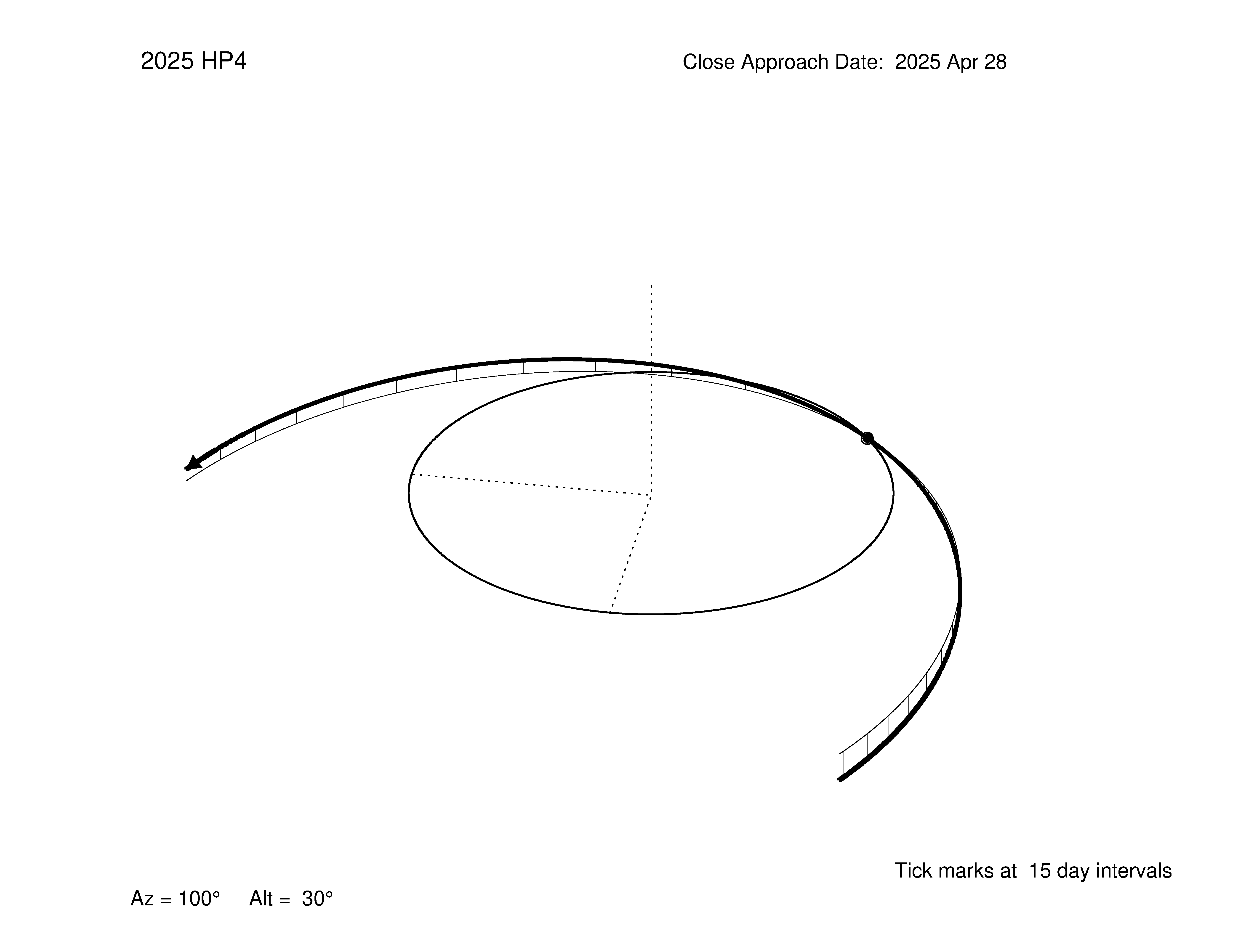 oblique view of orbit