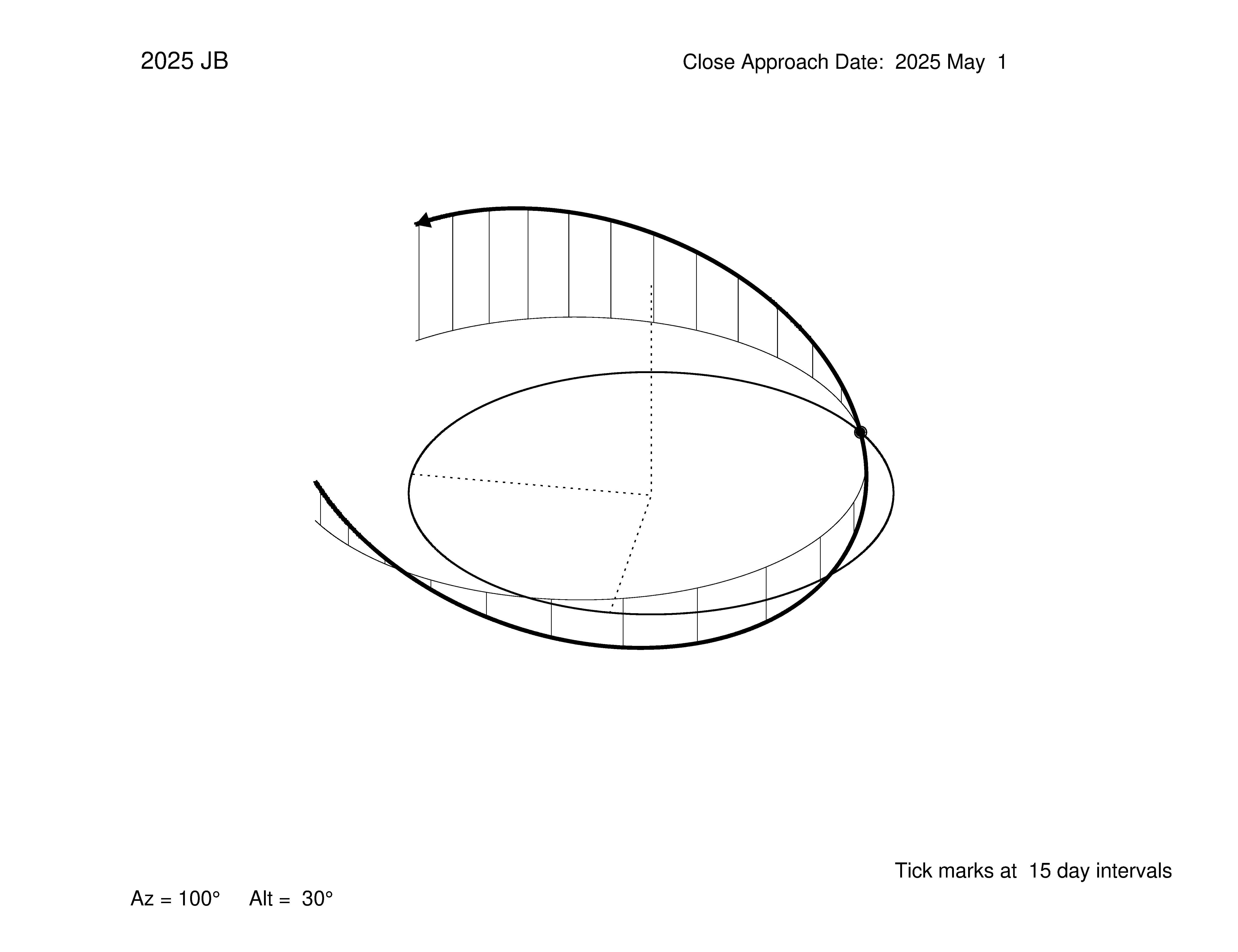 oblique view of orbit