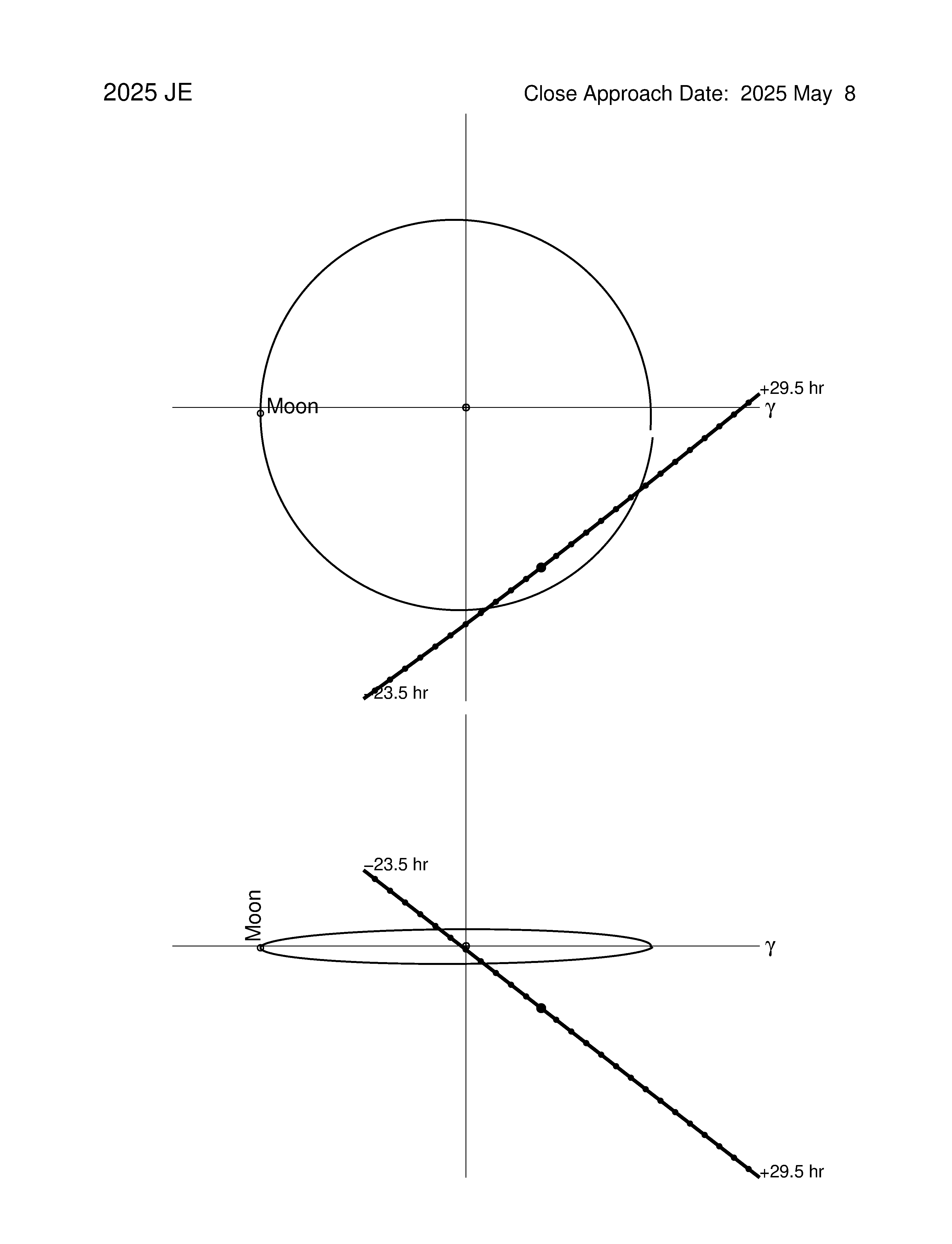 Near-Earth trajectory of 2025 JE