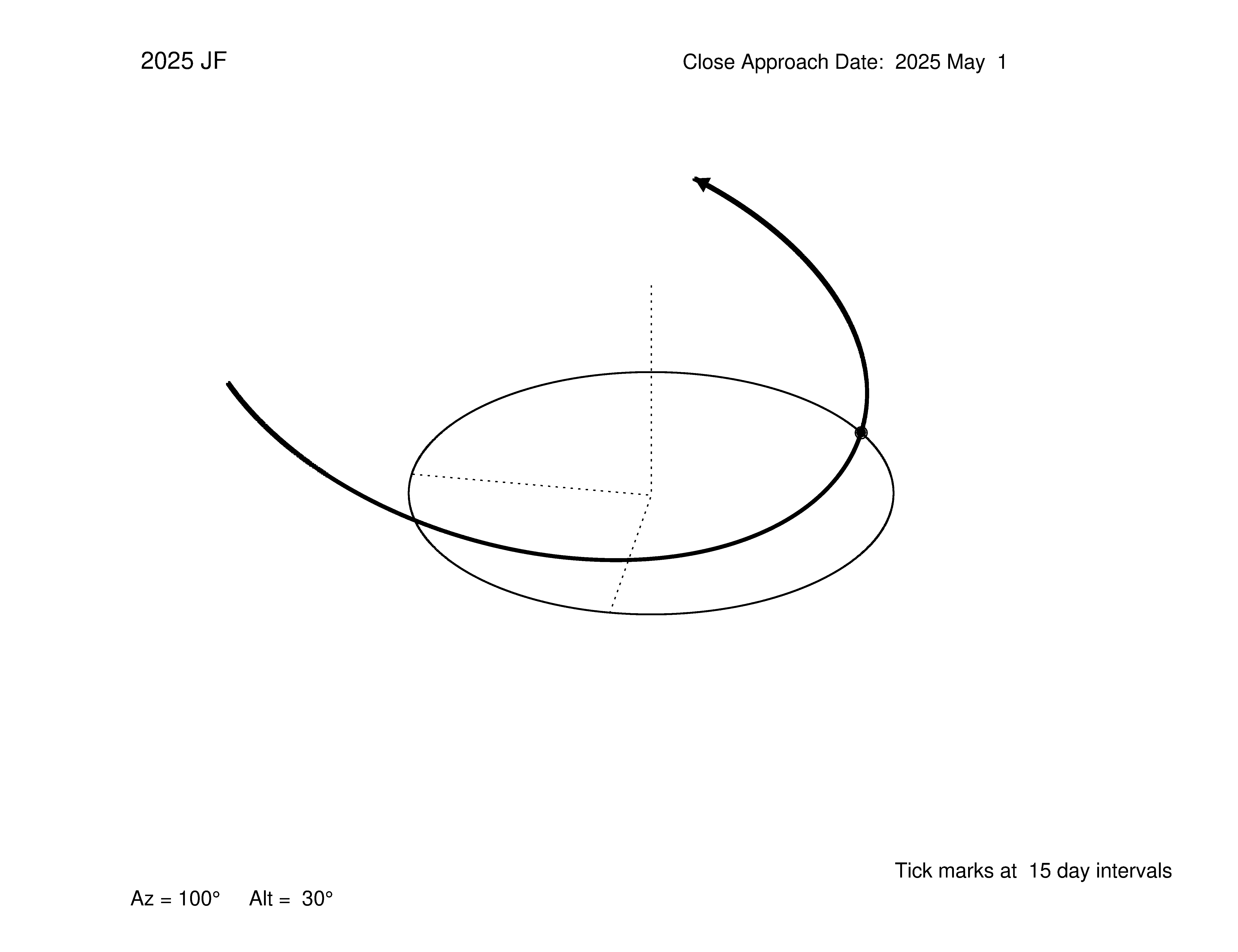 oblique view of orbit