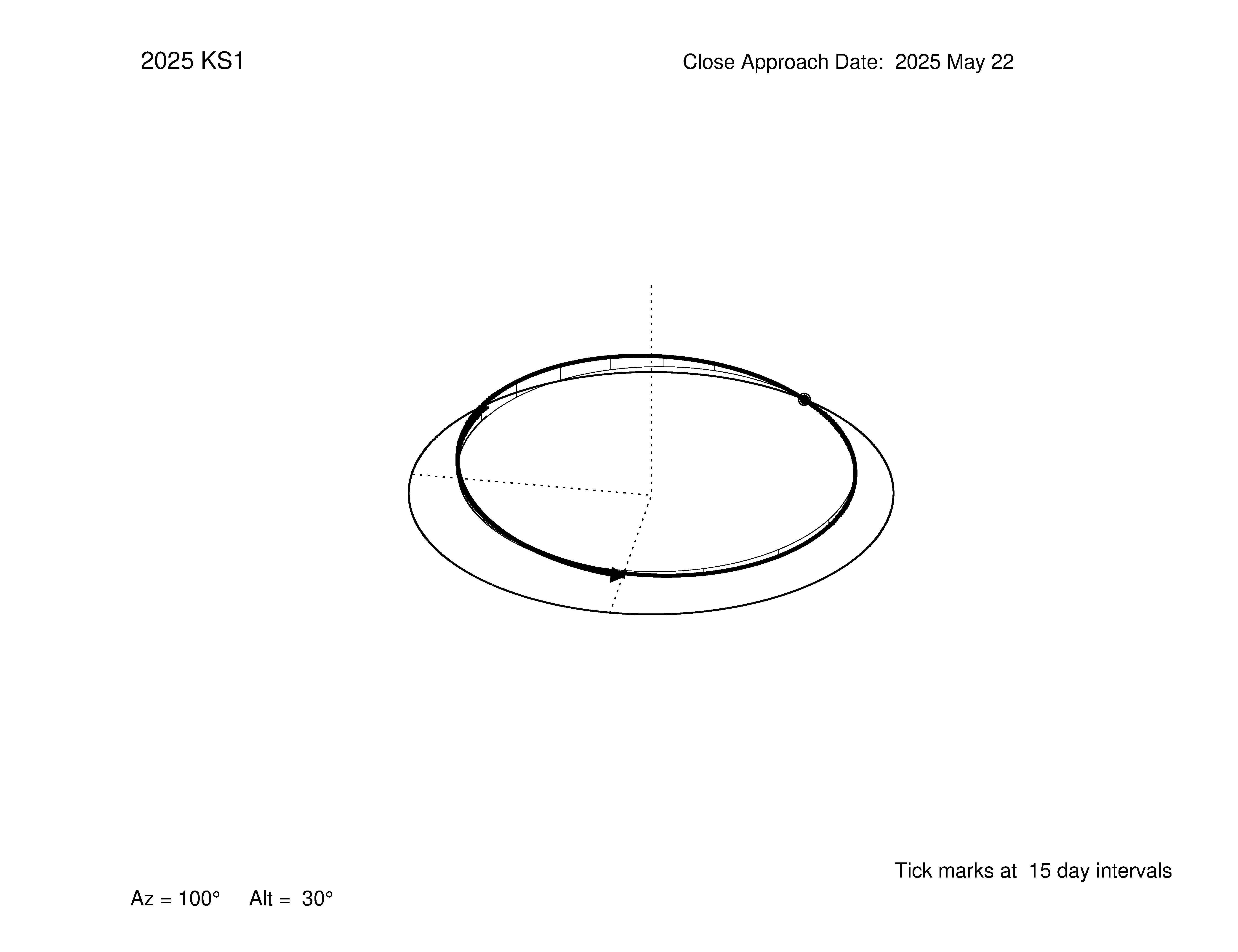 oblique view of orbit