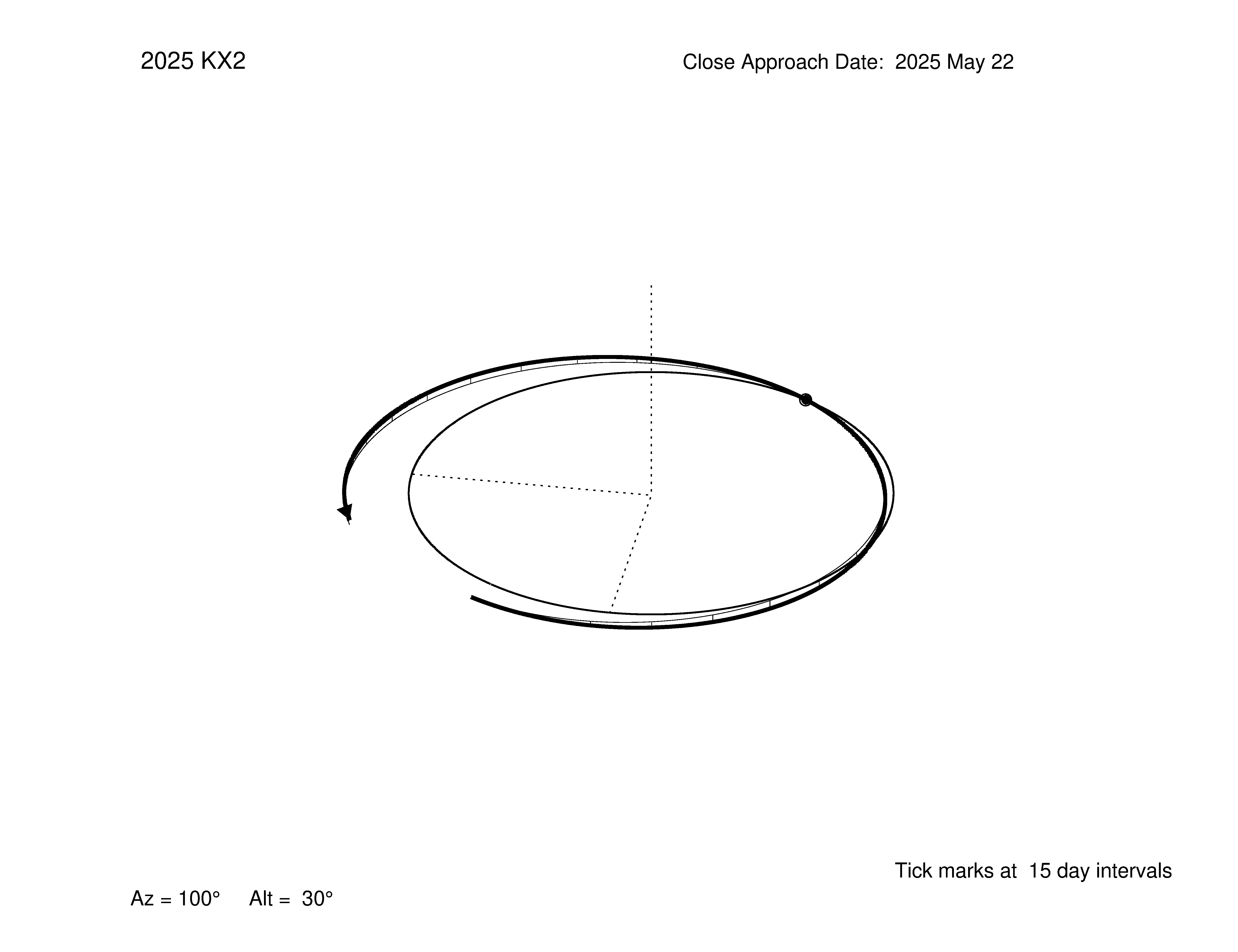 oblique view of orbit