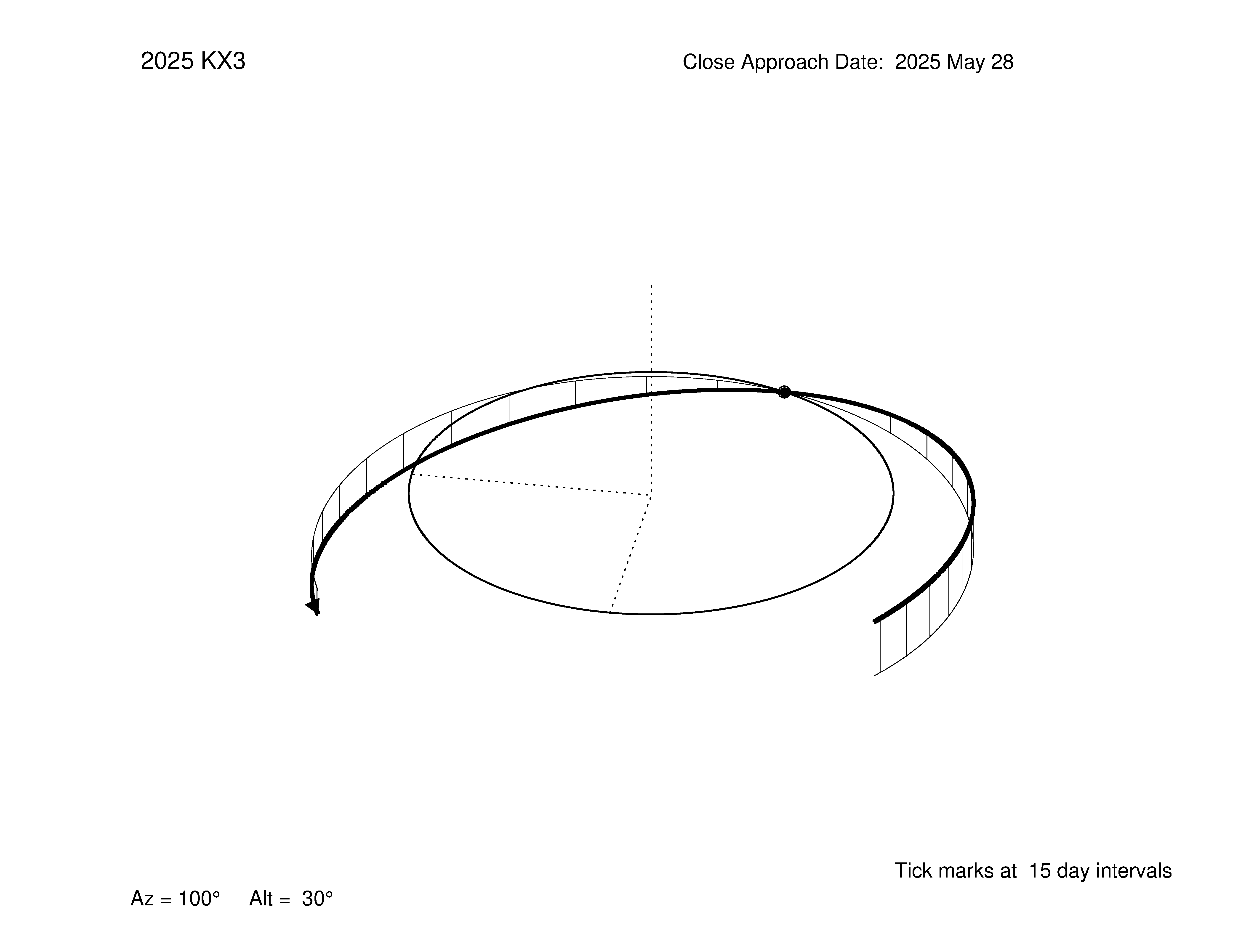 oblique view of orbit