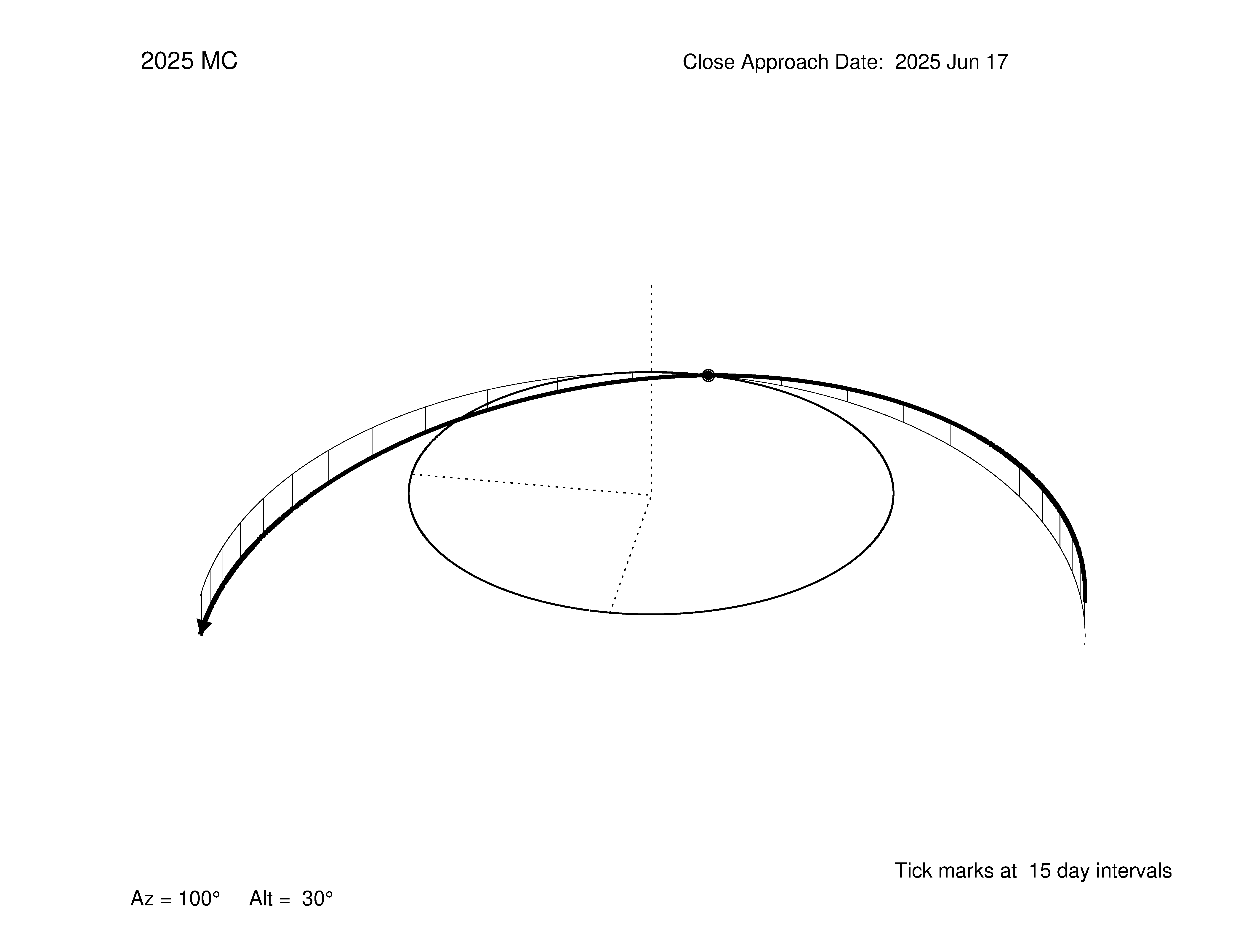 oblique view of orbit