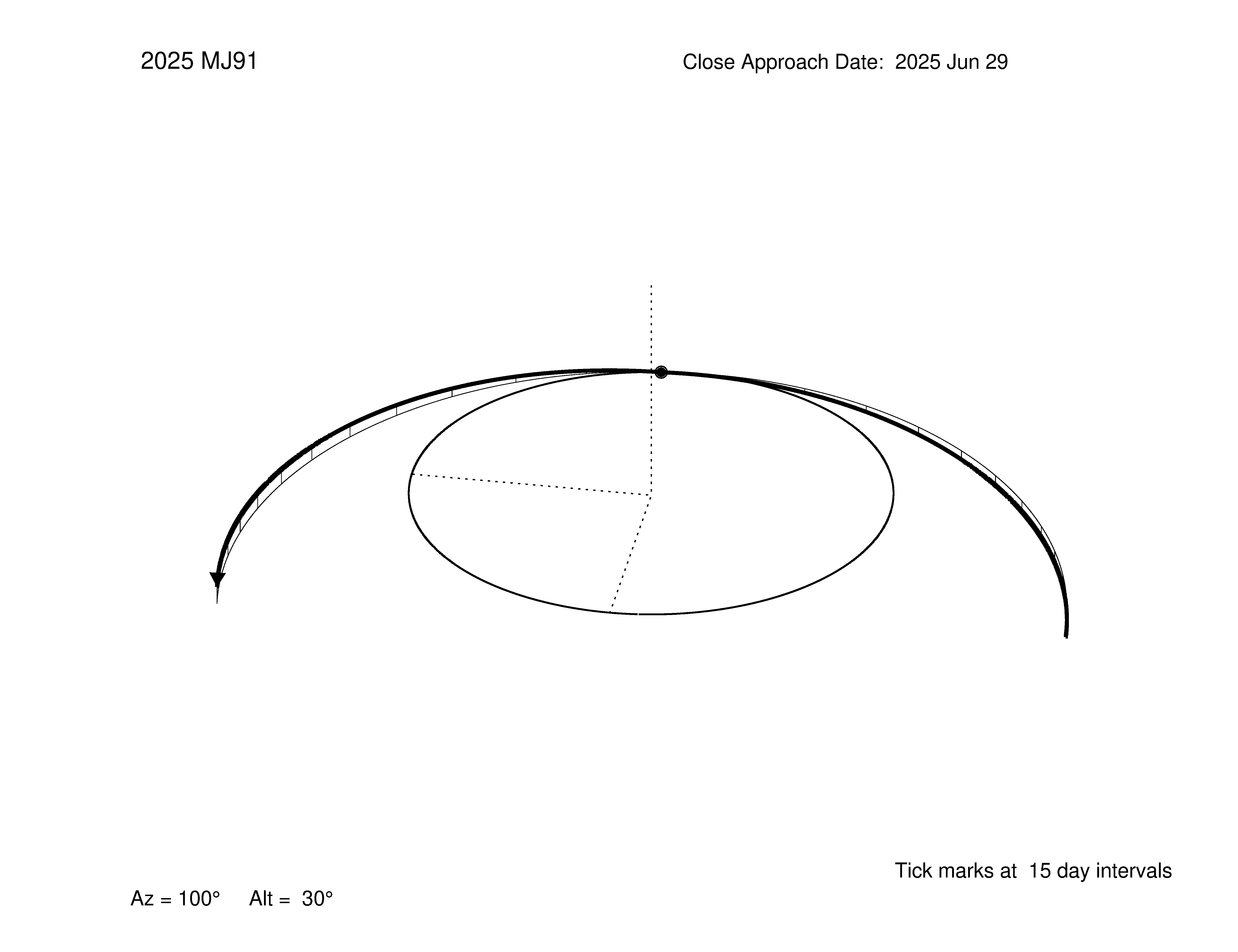 oblique view of orbit