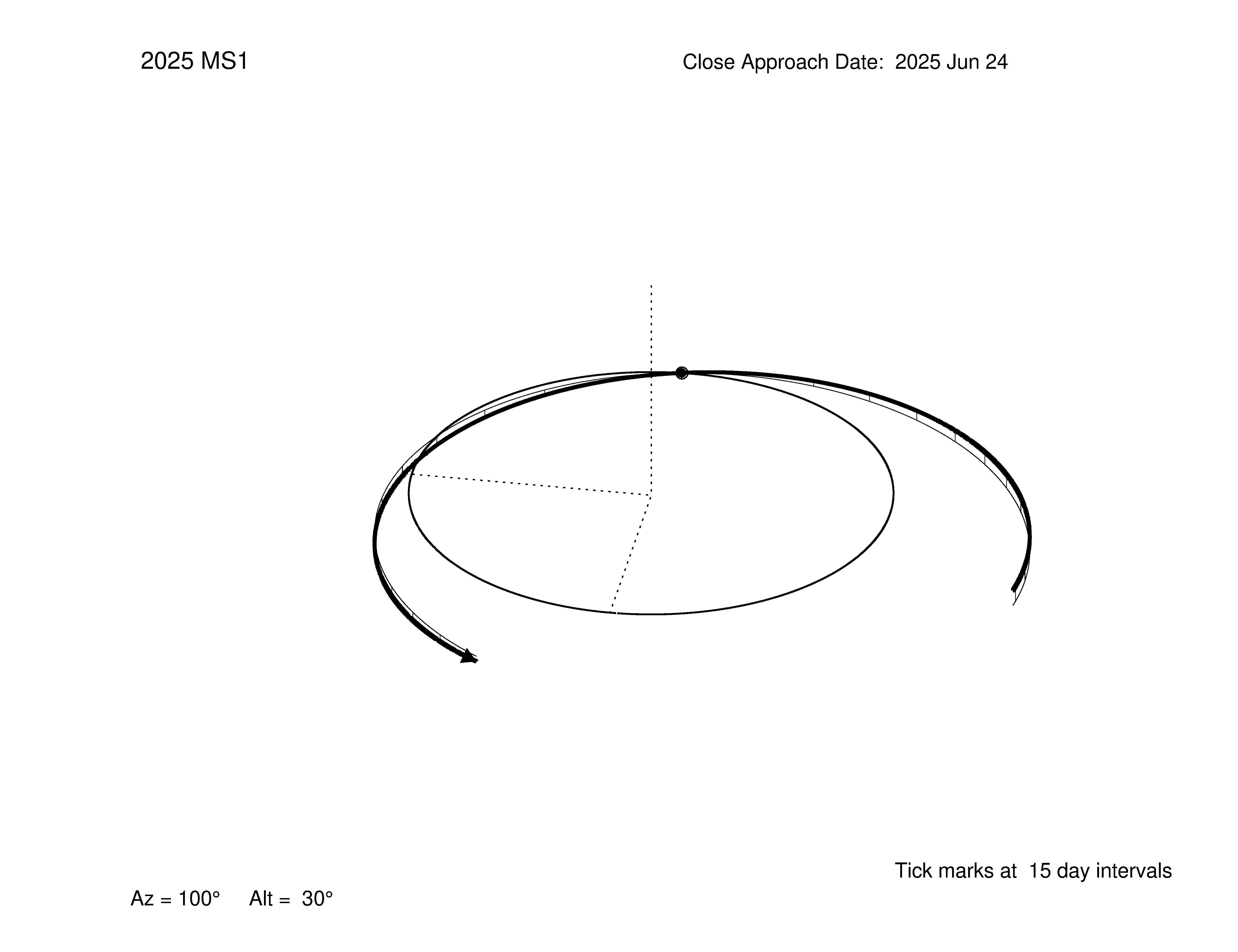oblique view of orbit