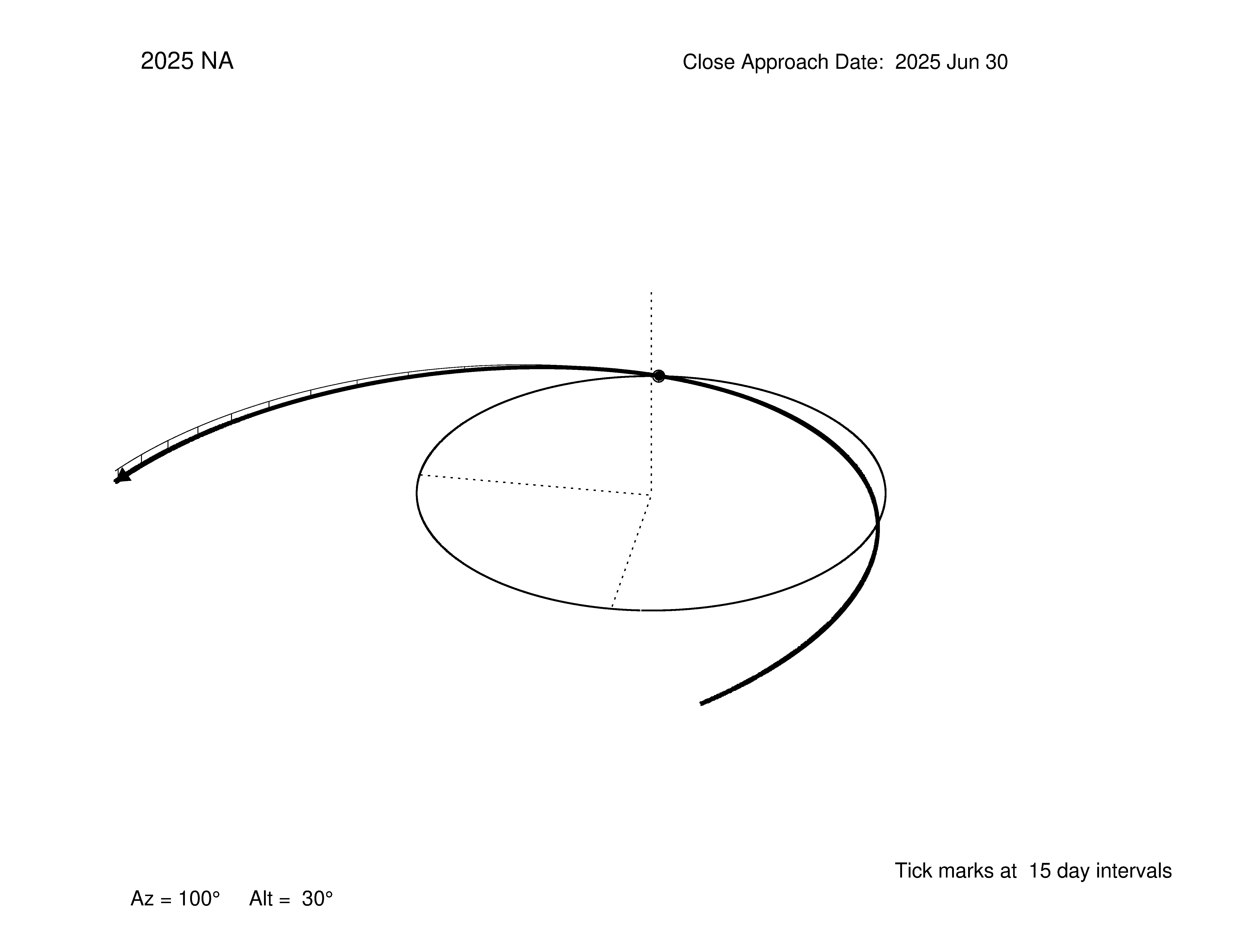 oblique view of orbit