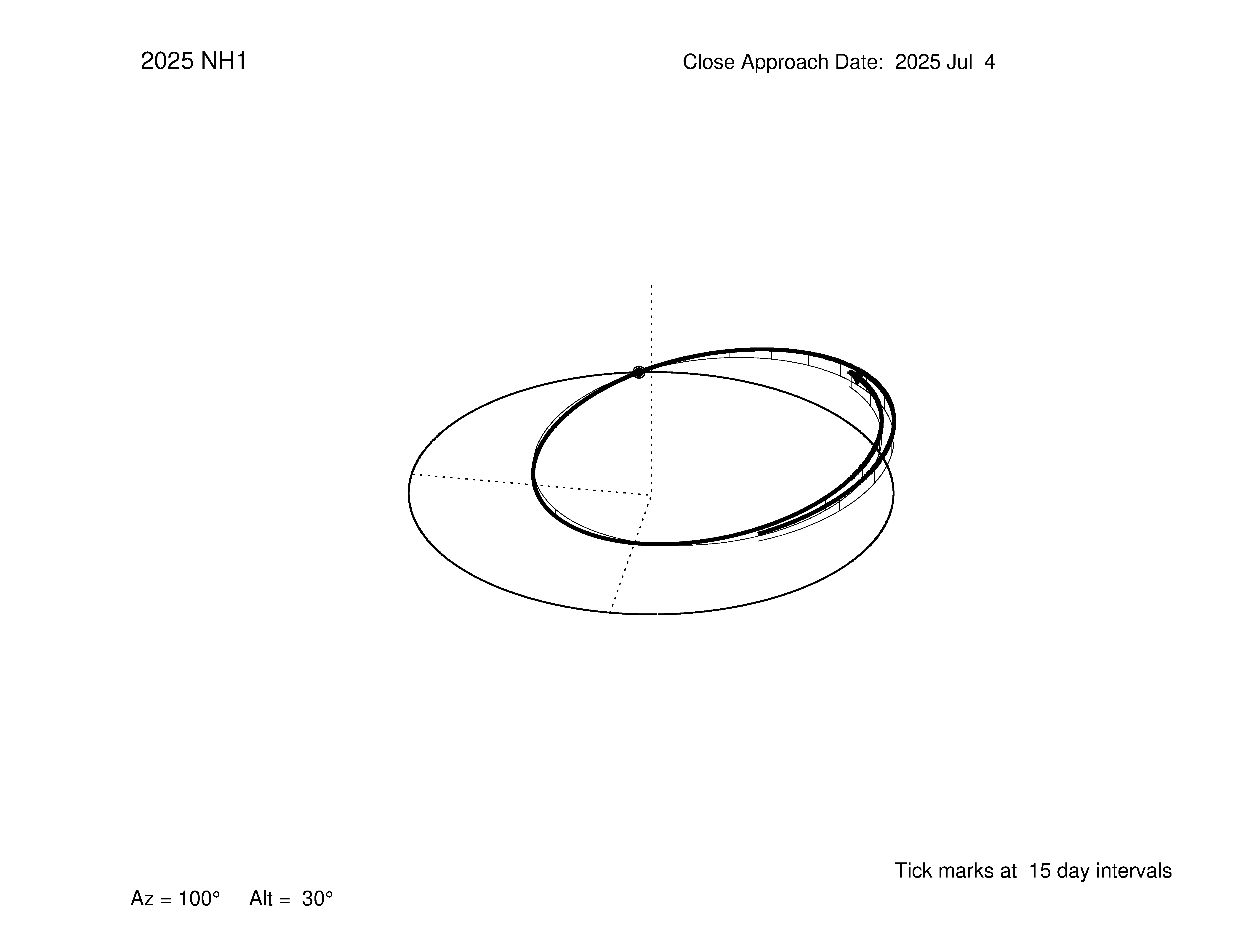 oblique view of orbit