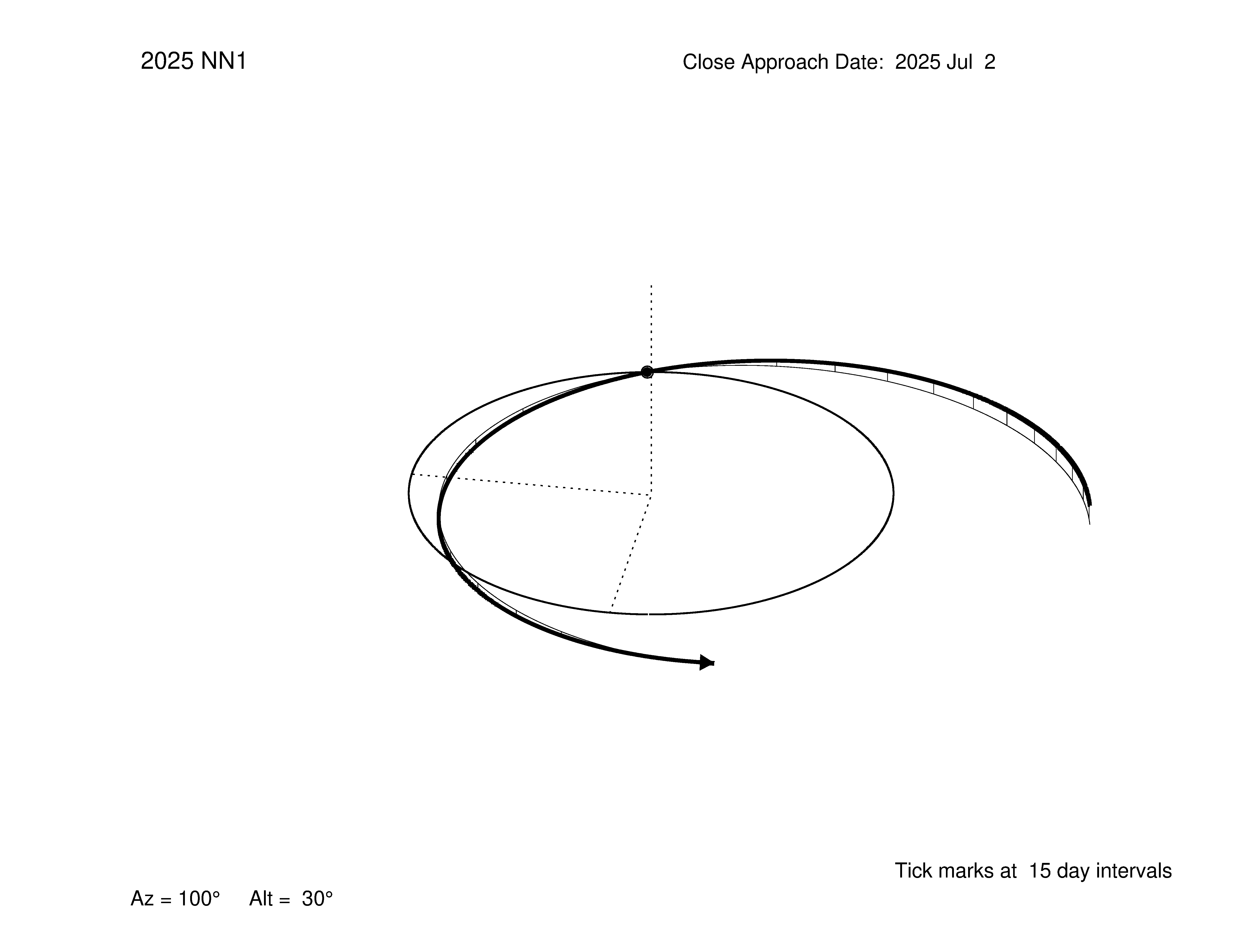 oblique view of orbit