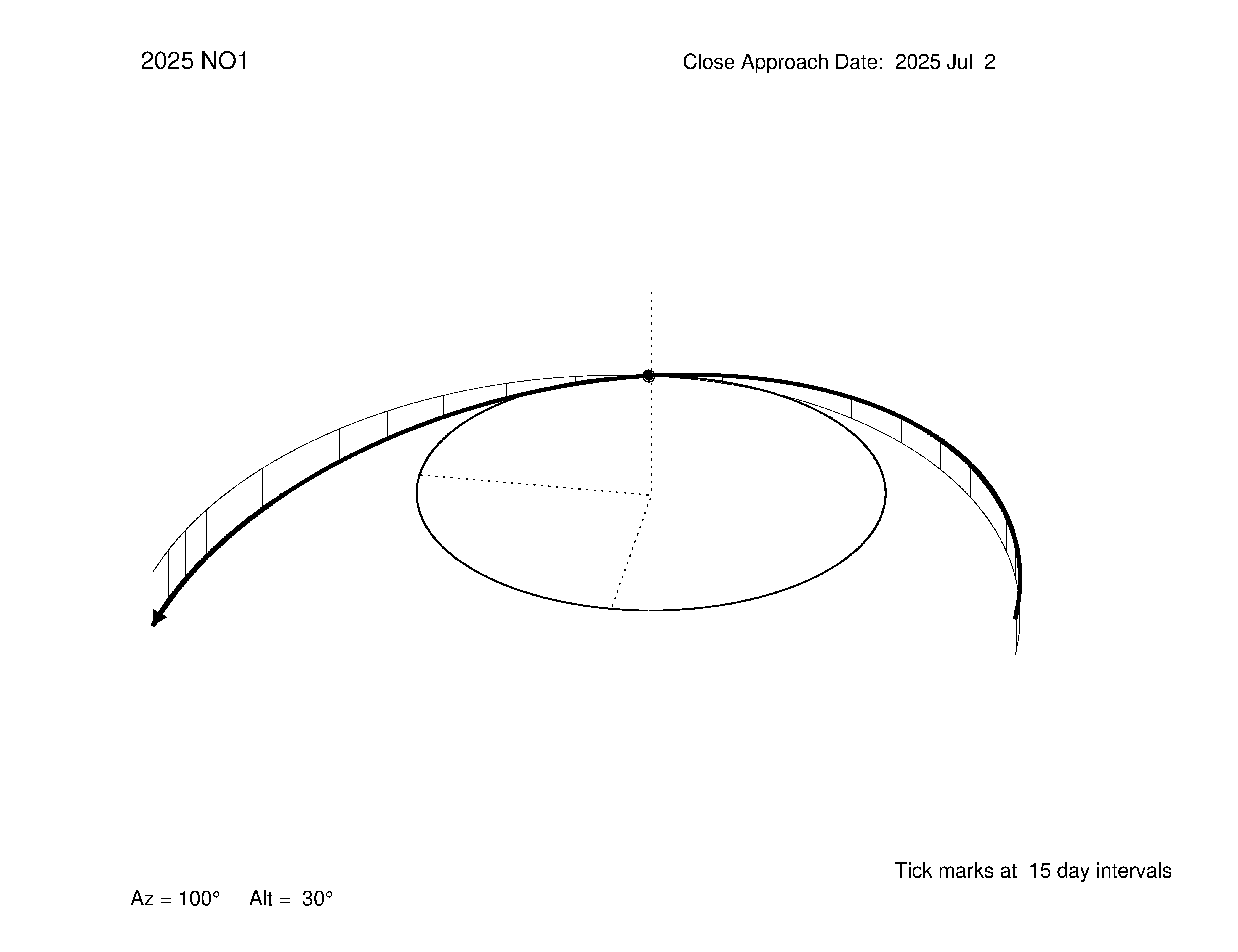 oblique view of orbit