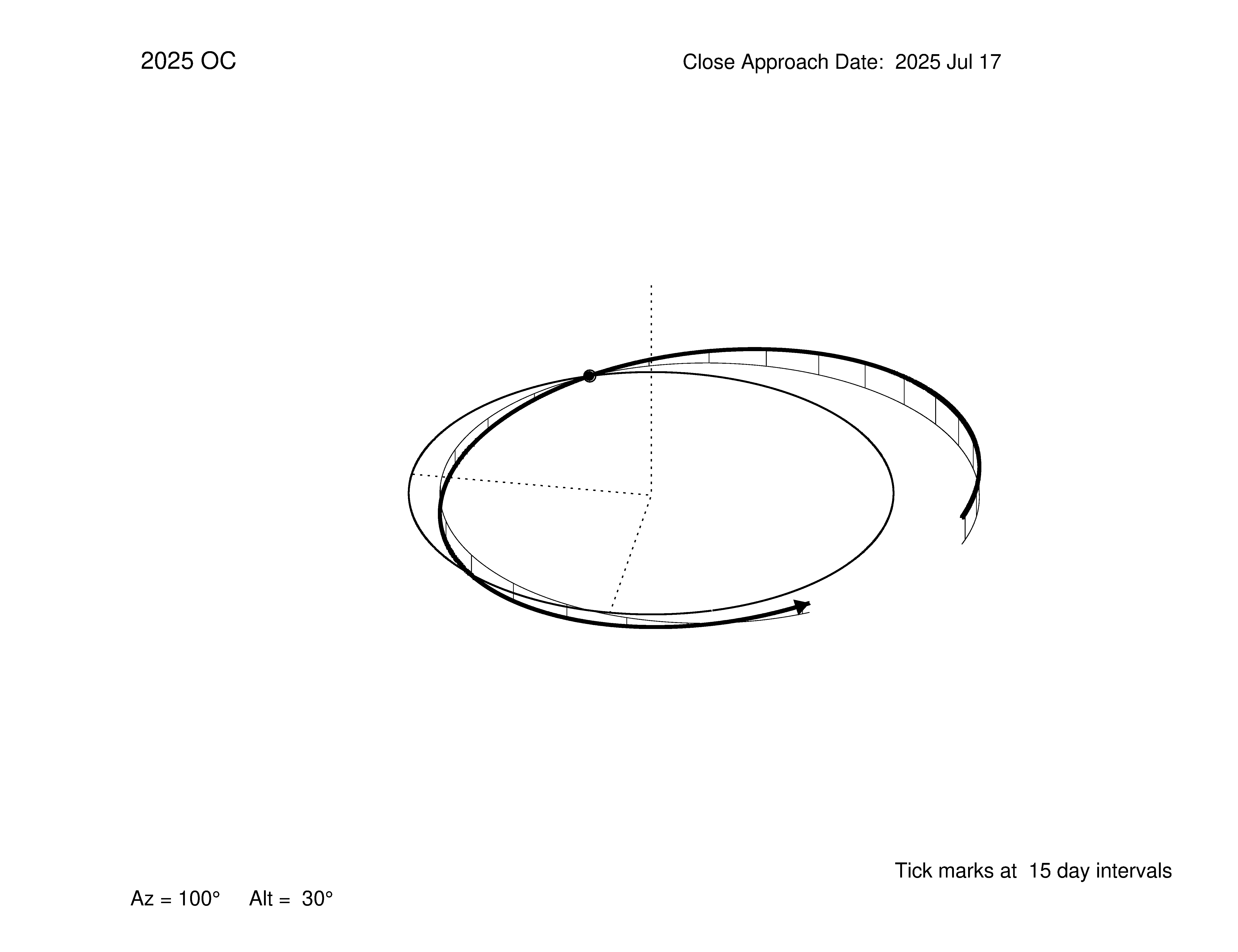 oblique view of orbit