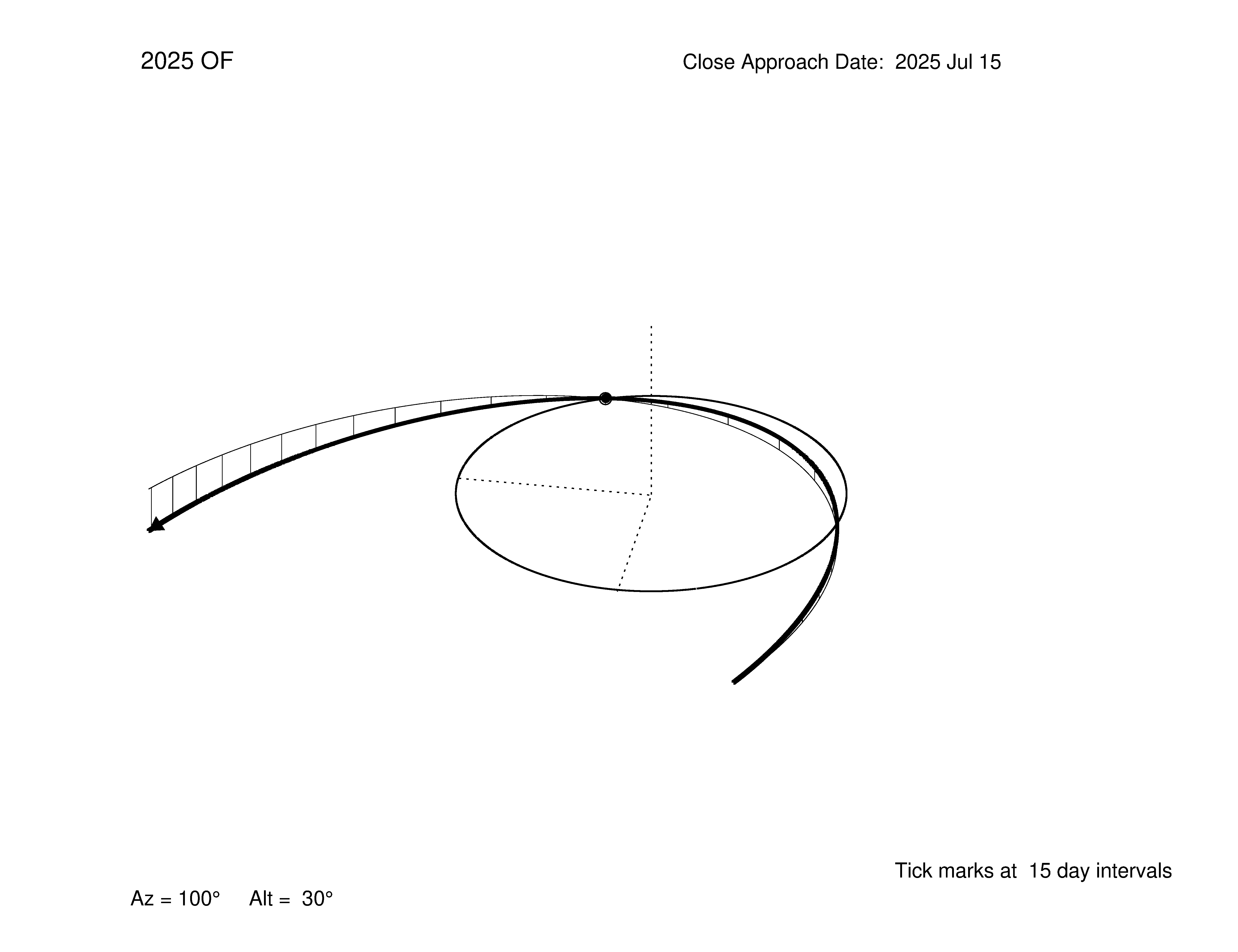 oblique view of orbit