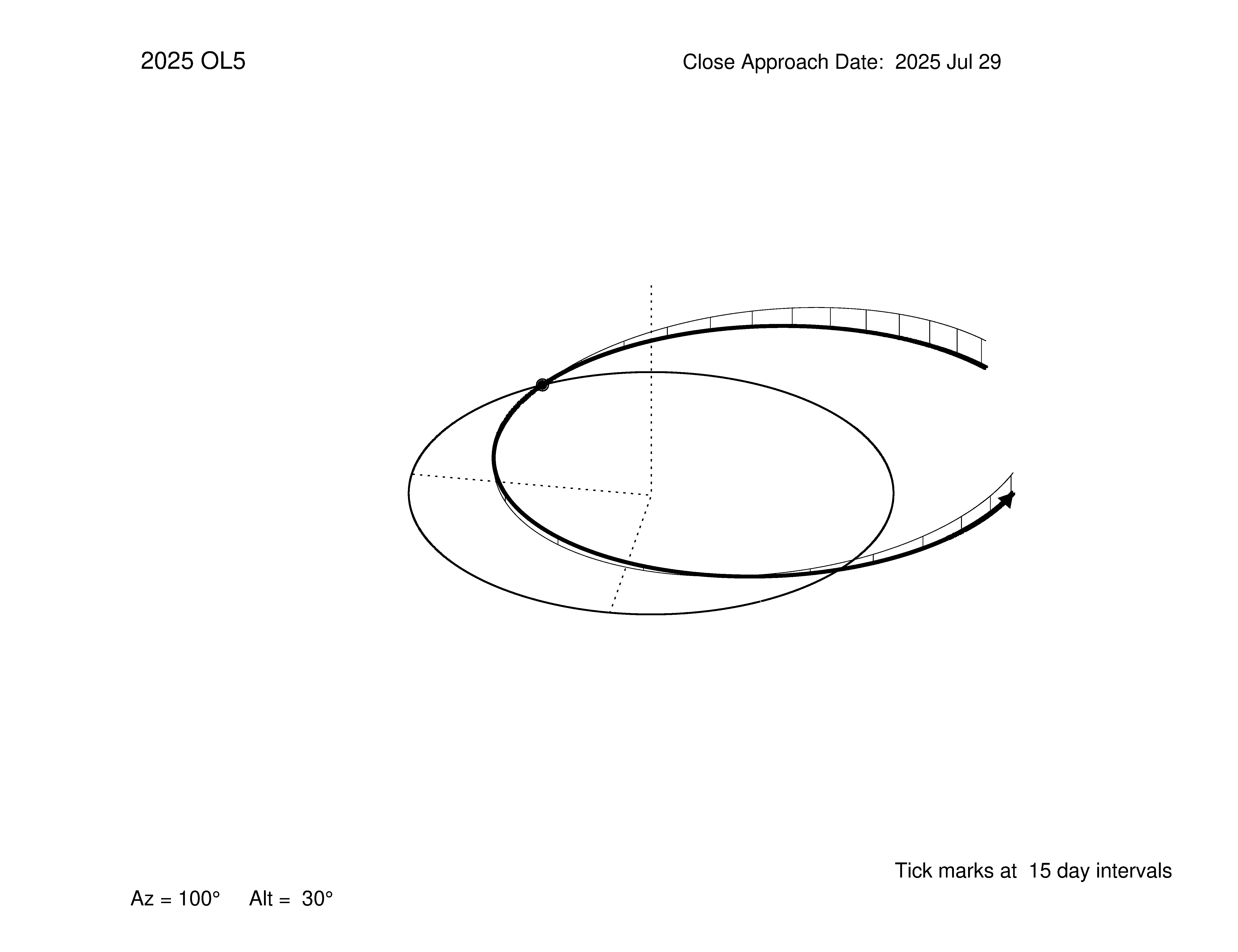 oblique view of orbit