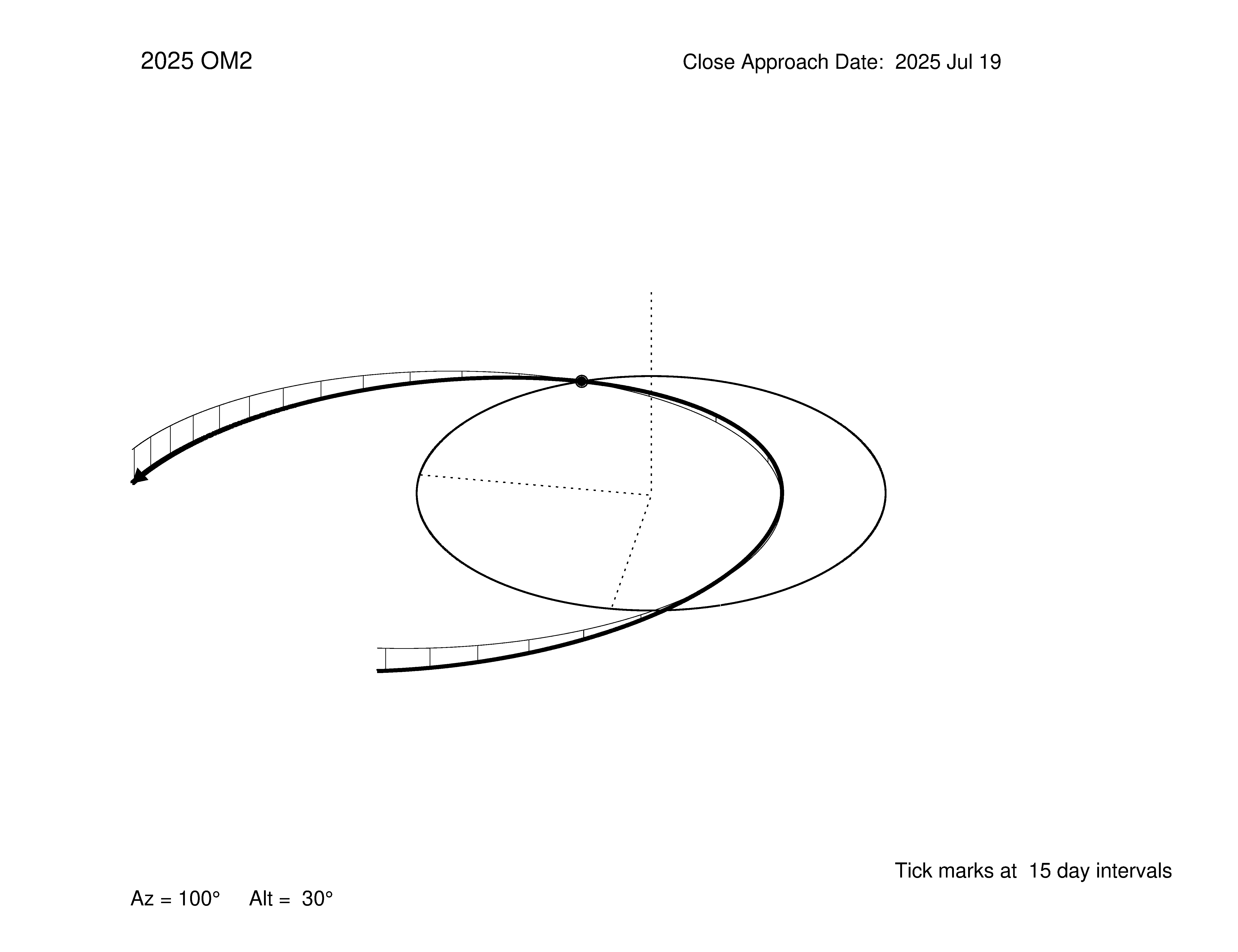 oblique view of orbit