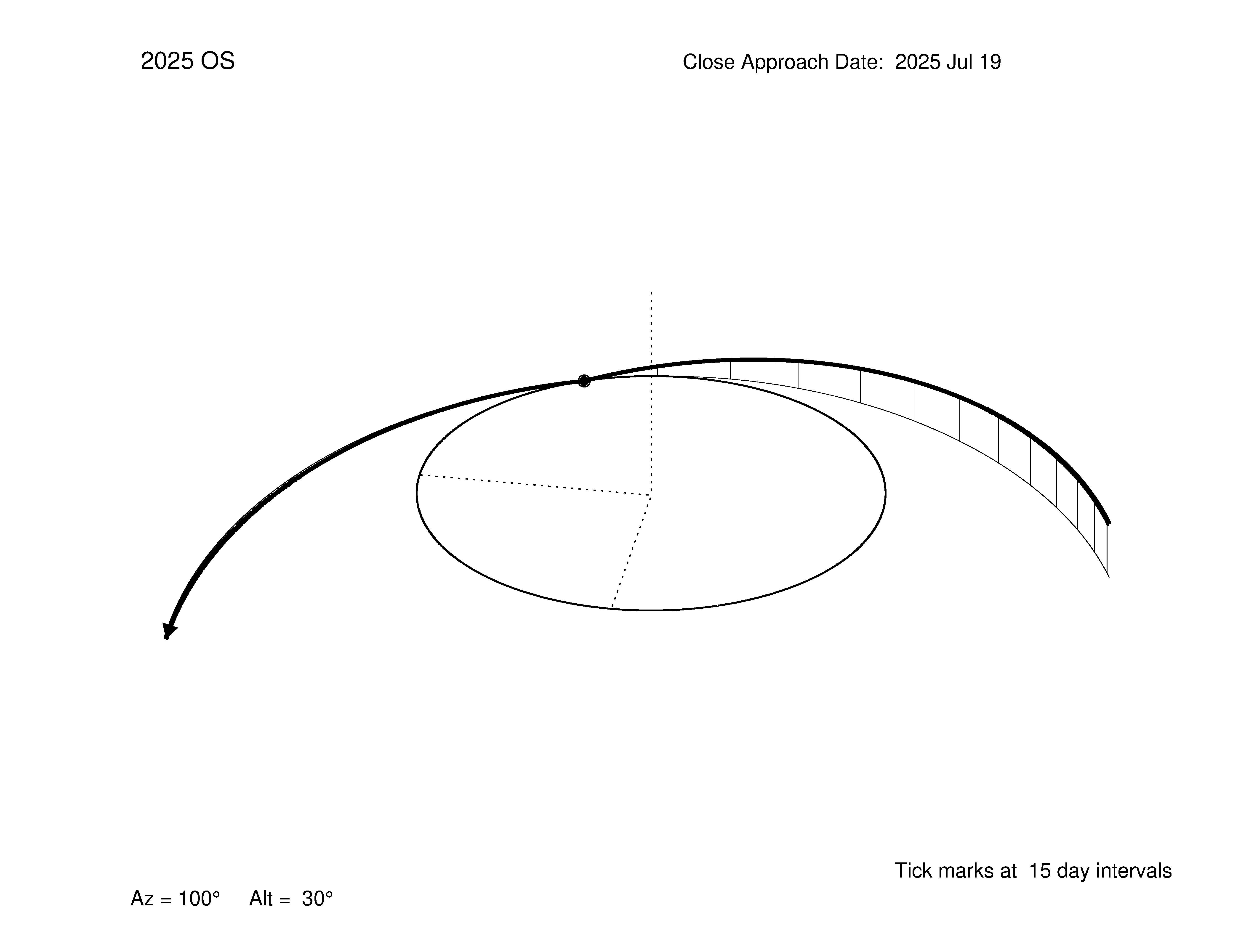 oblique view of orbit