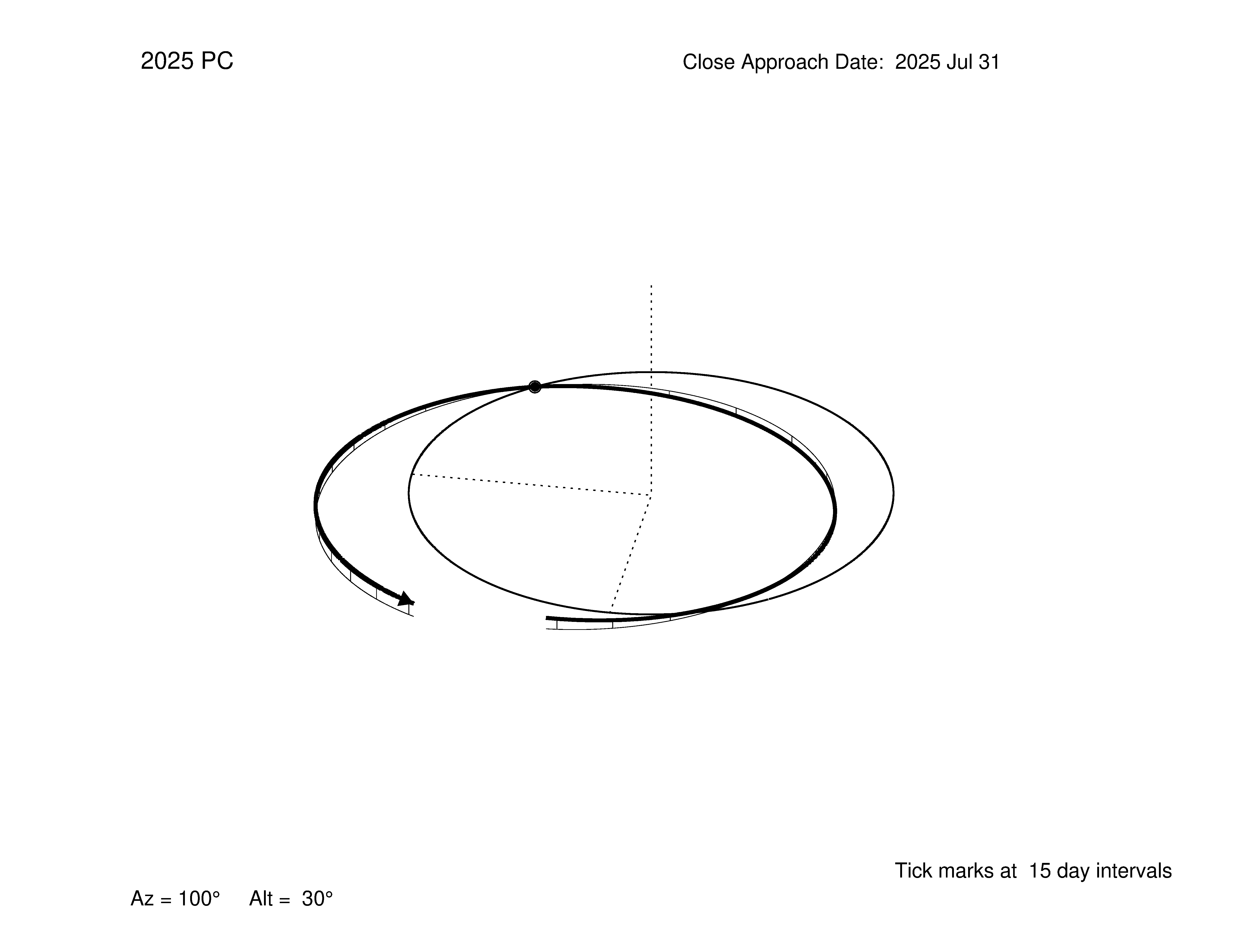 oblique view of orbit