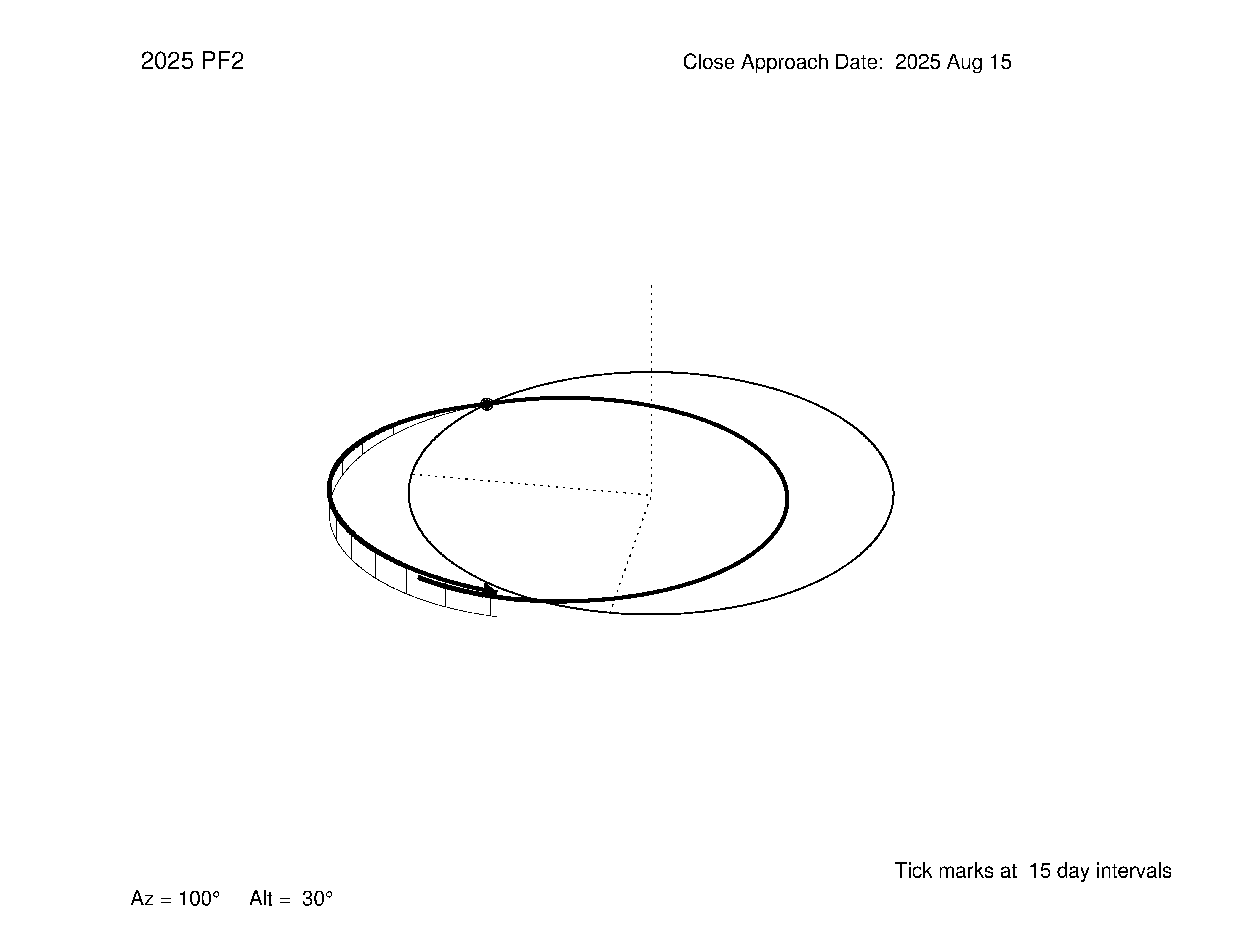 oblique view of orbit