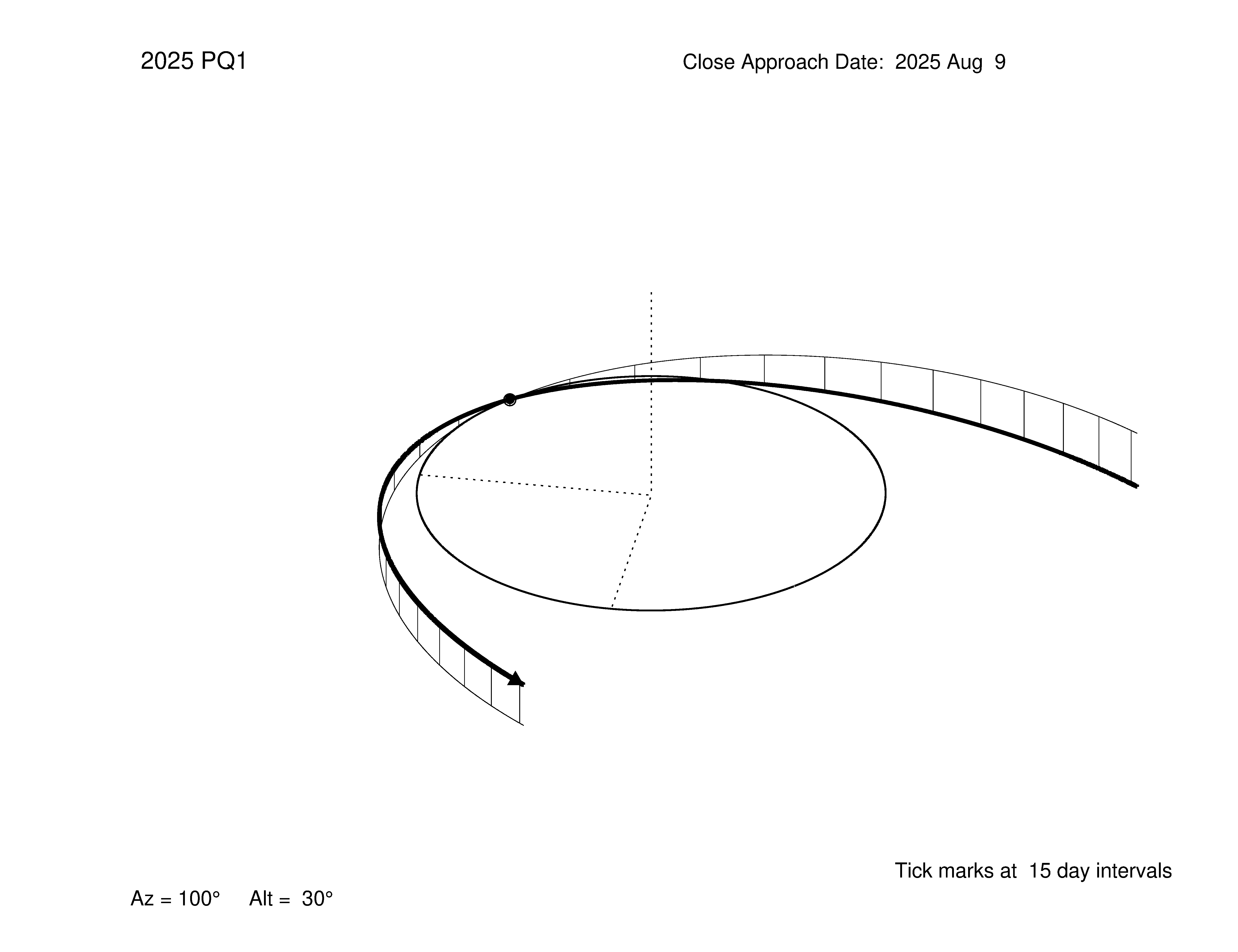 oblique view of orbit