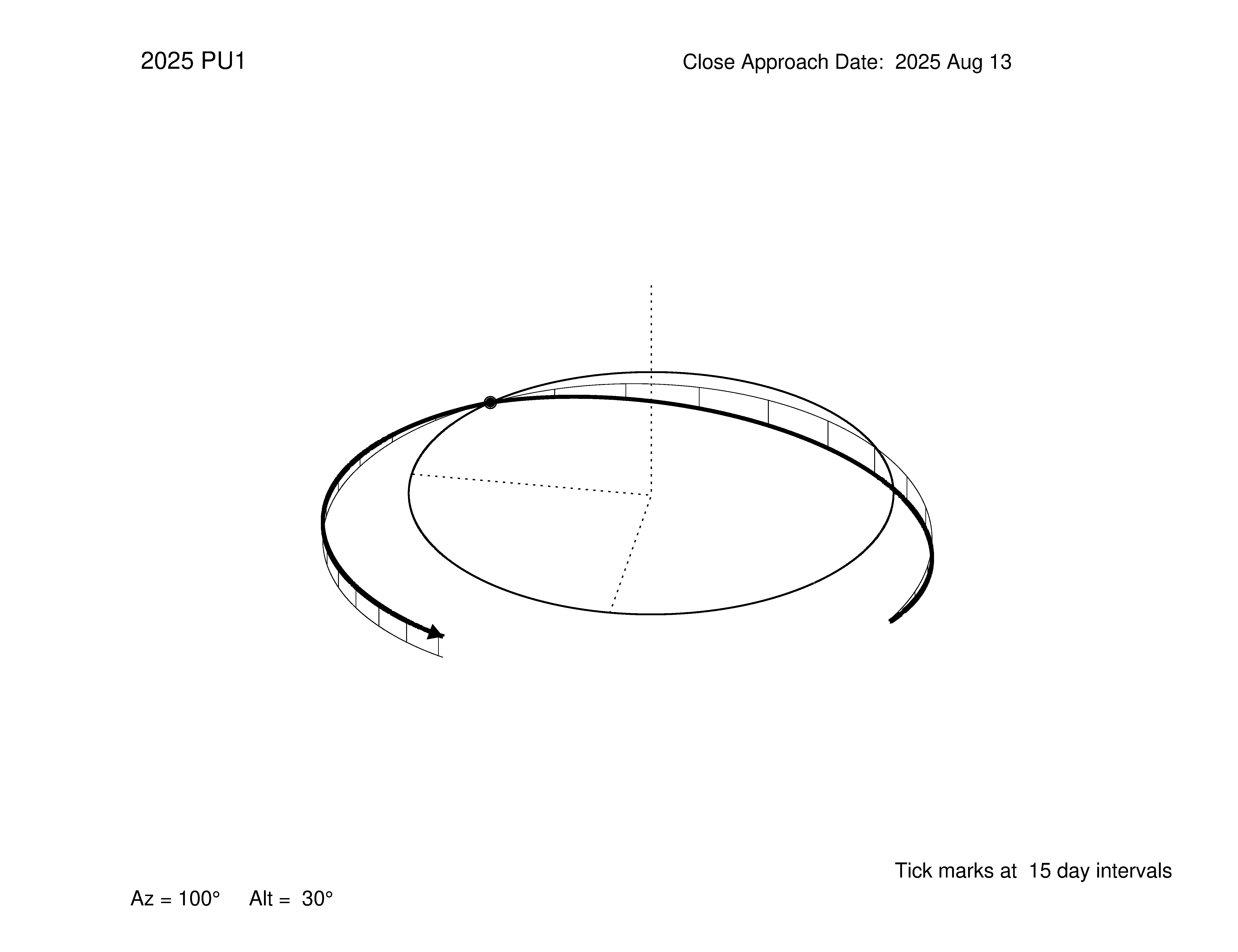 oblique view of orbit
