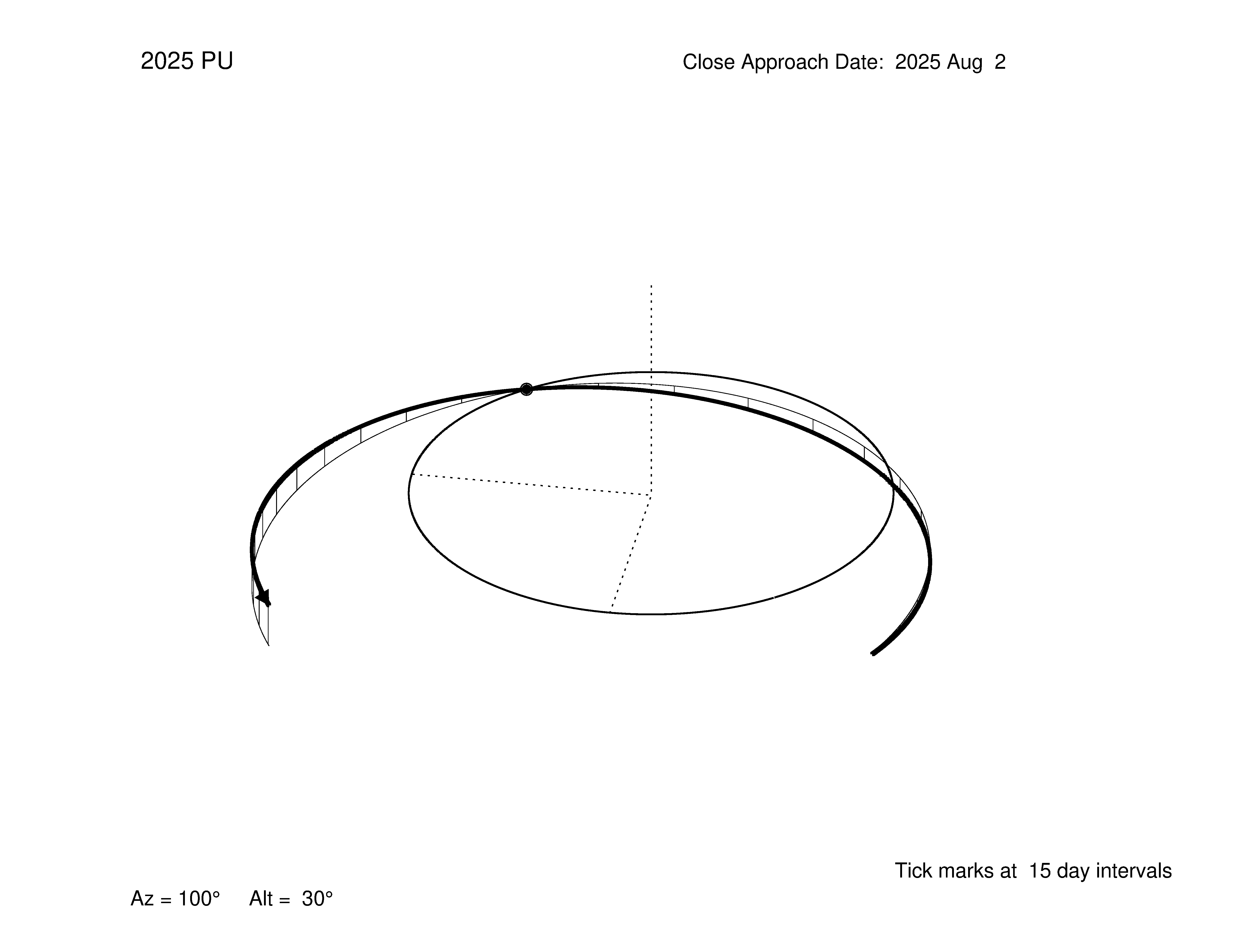 oblique view of orbit