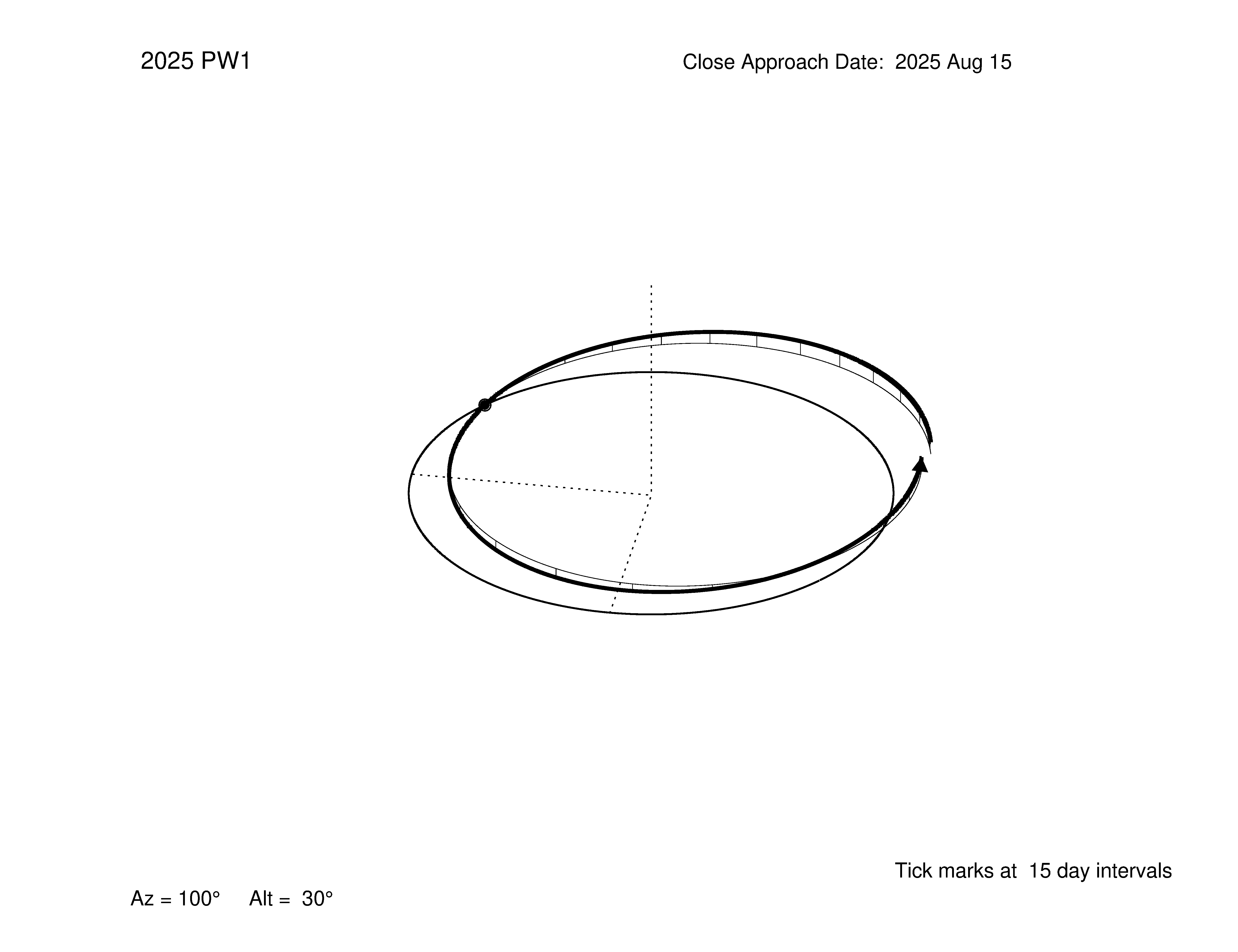oblique view of orbit