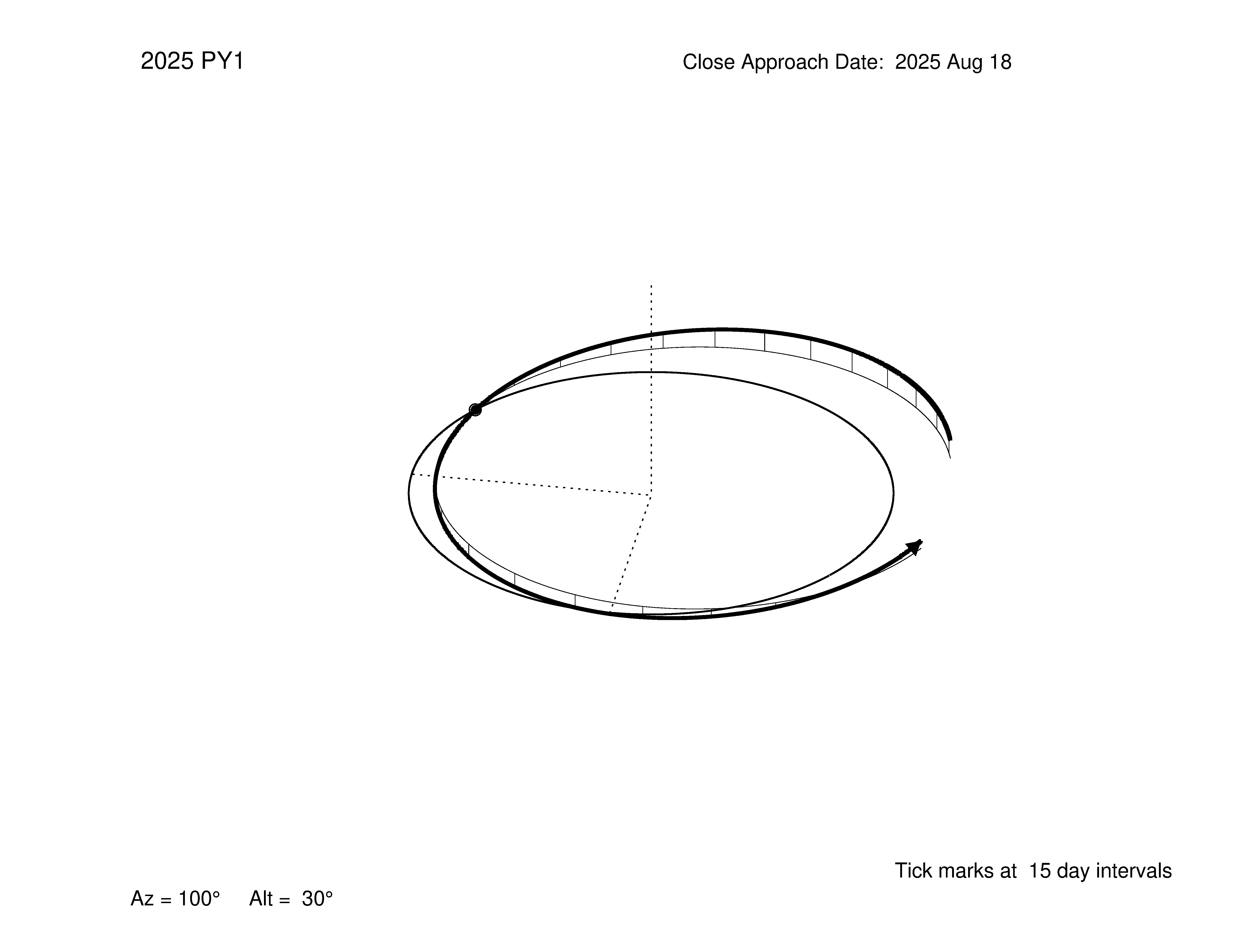oblique view of orbit