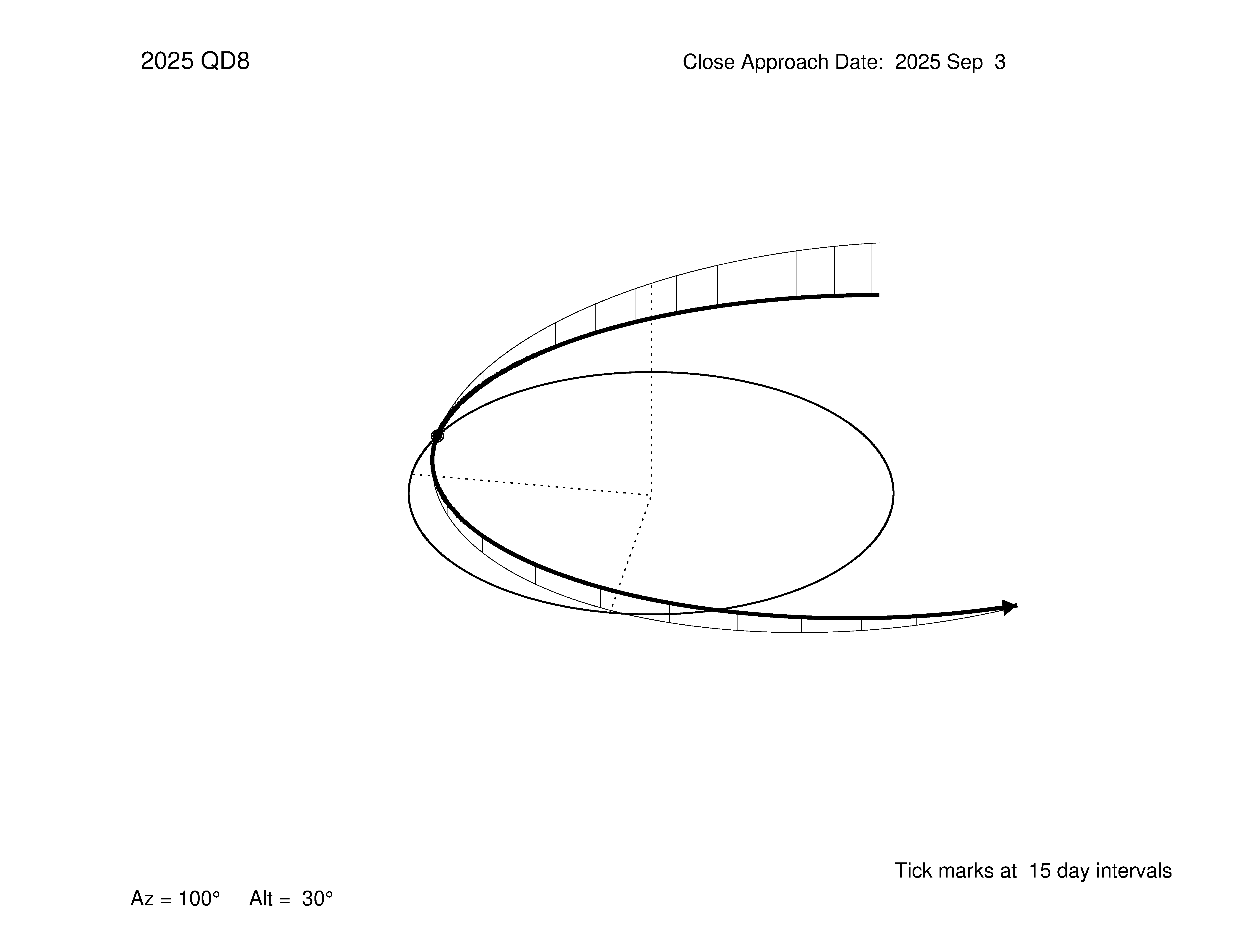 oblique view of orbit