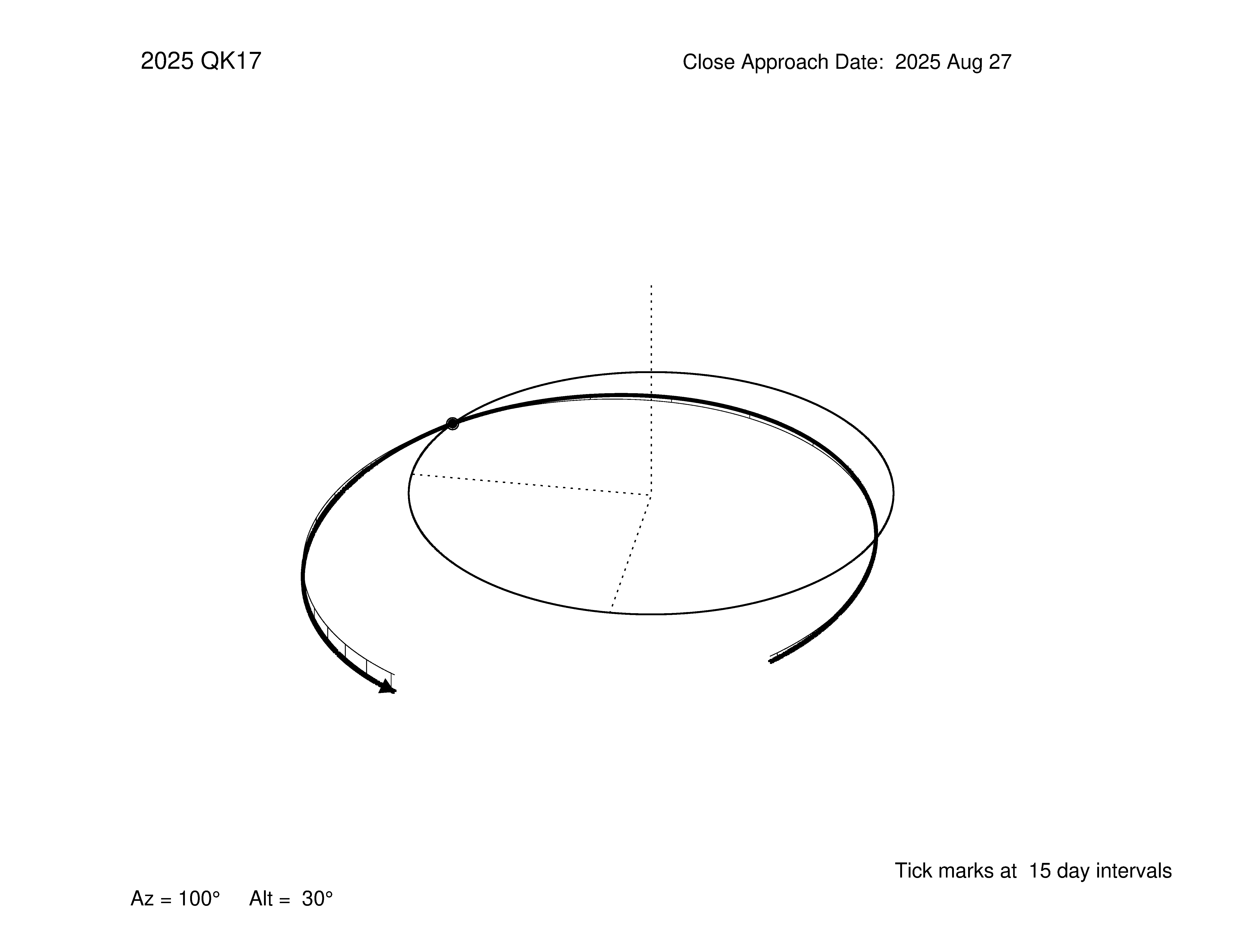 oblique view of orbit