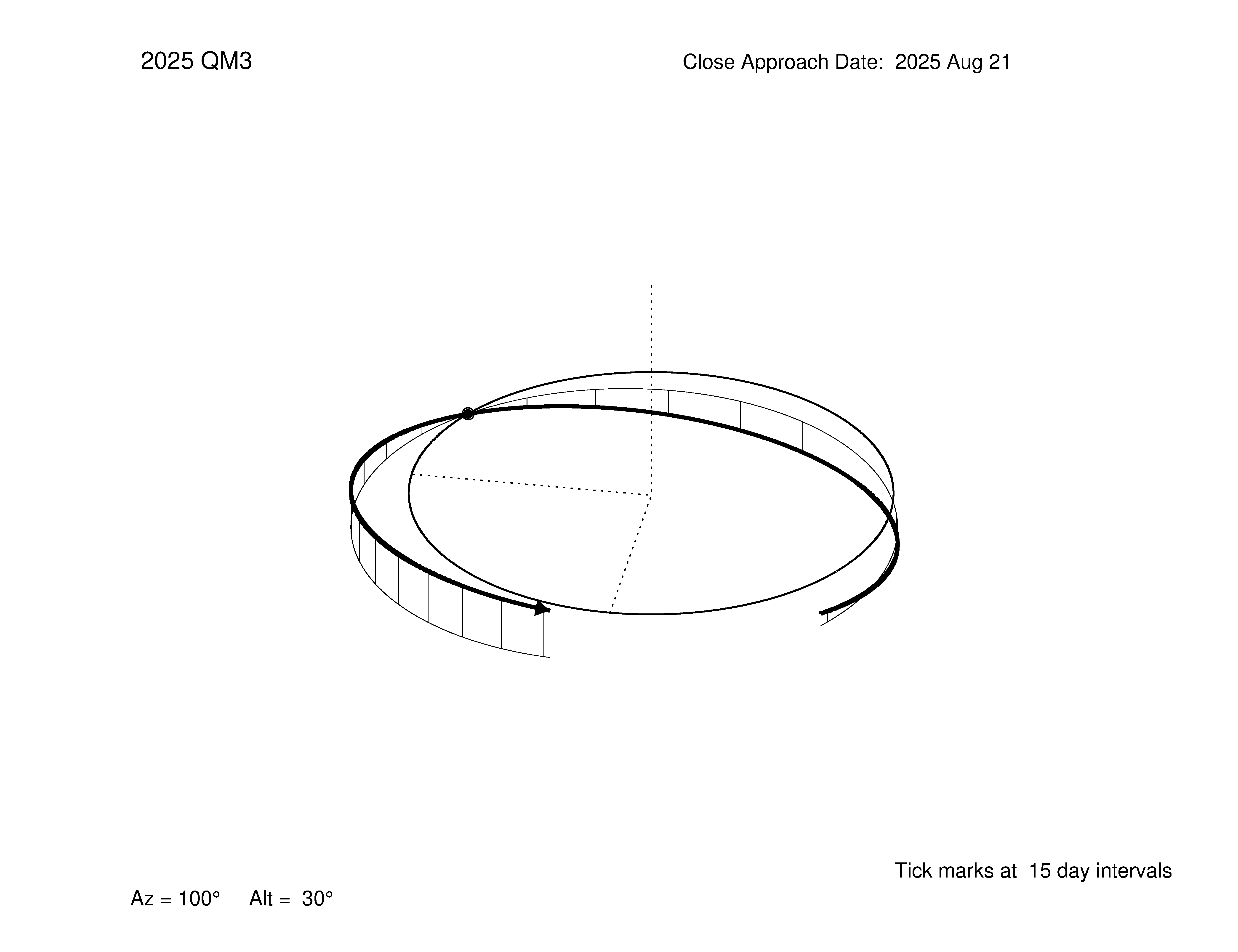 oblique view of orbit