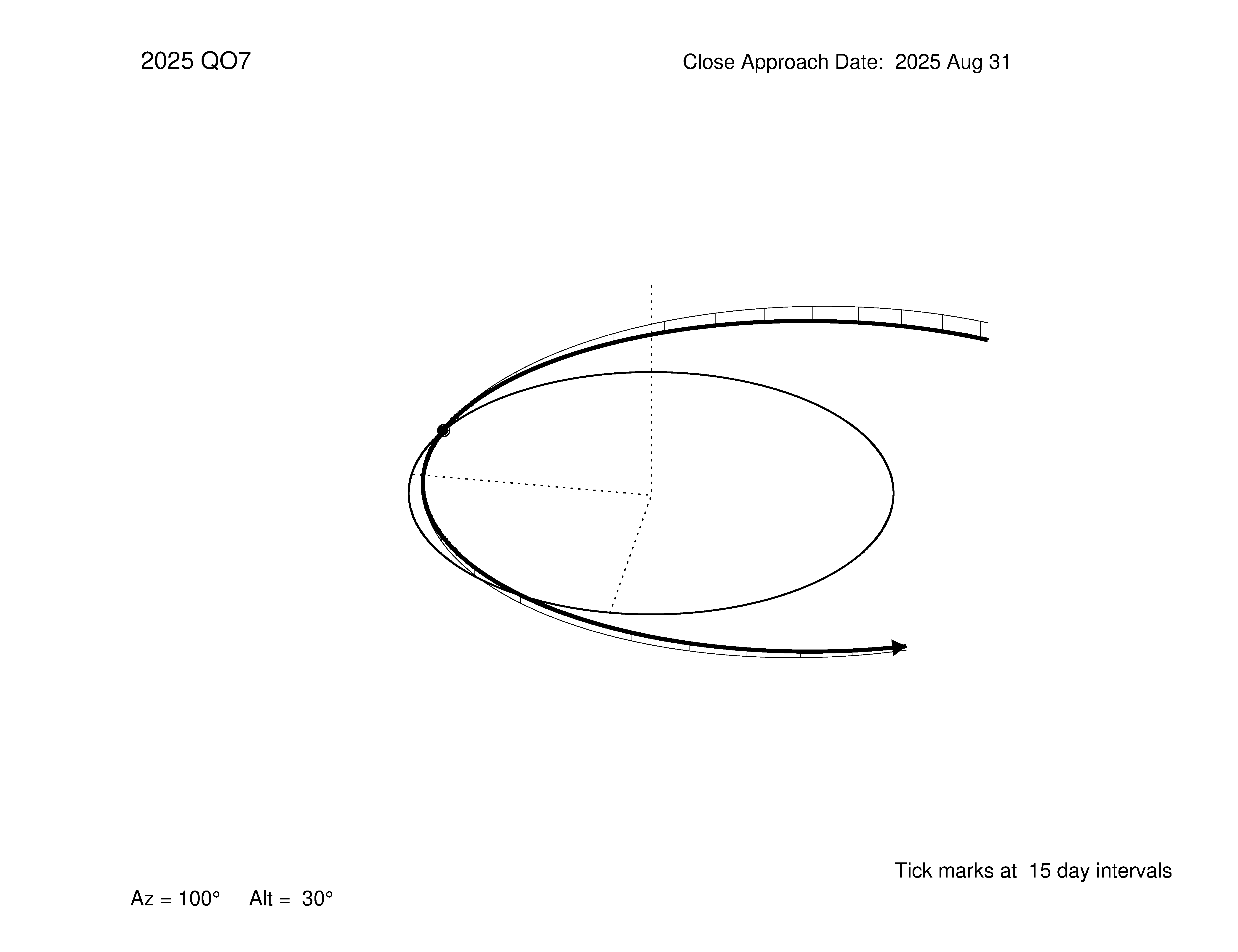 oblique view of orbit